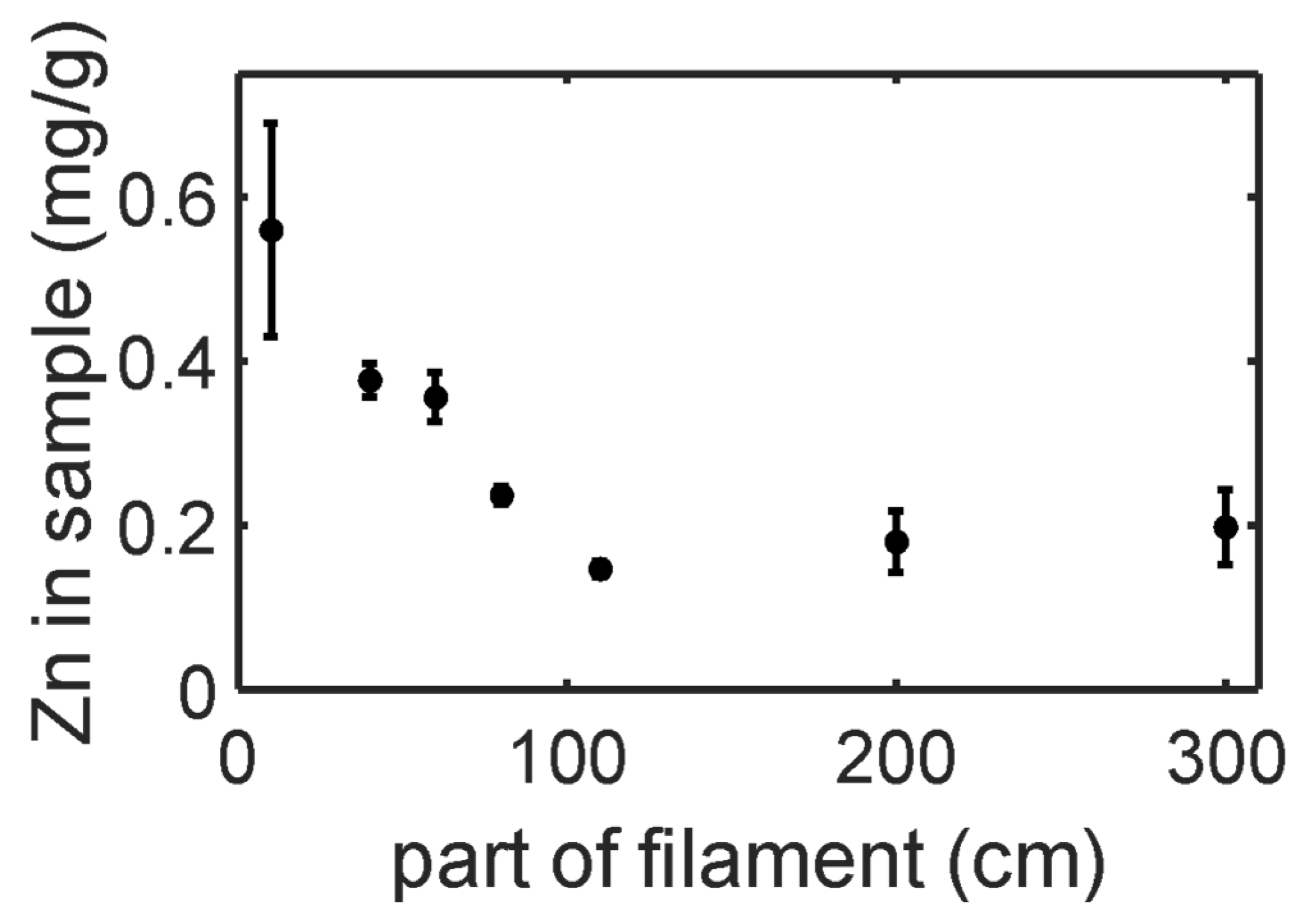 Preprints 115346 g005