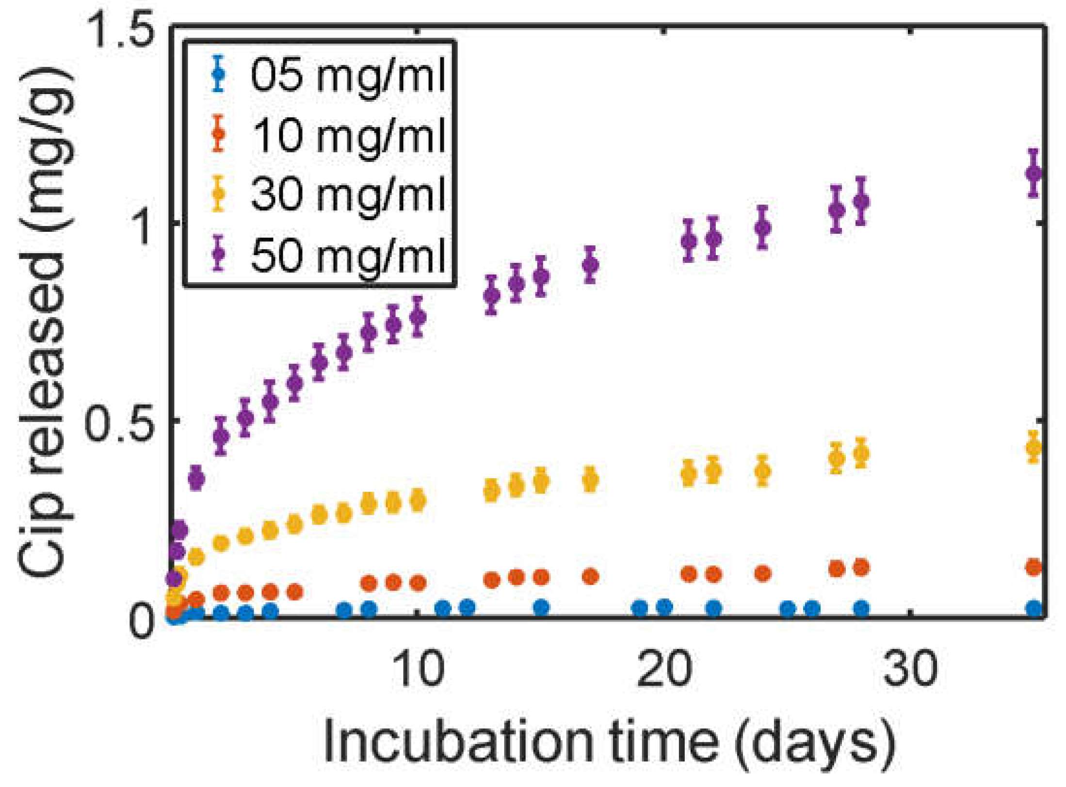 Preprints 115346 g008