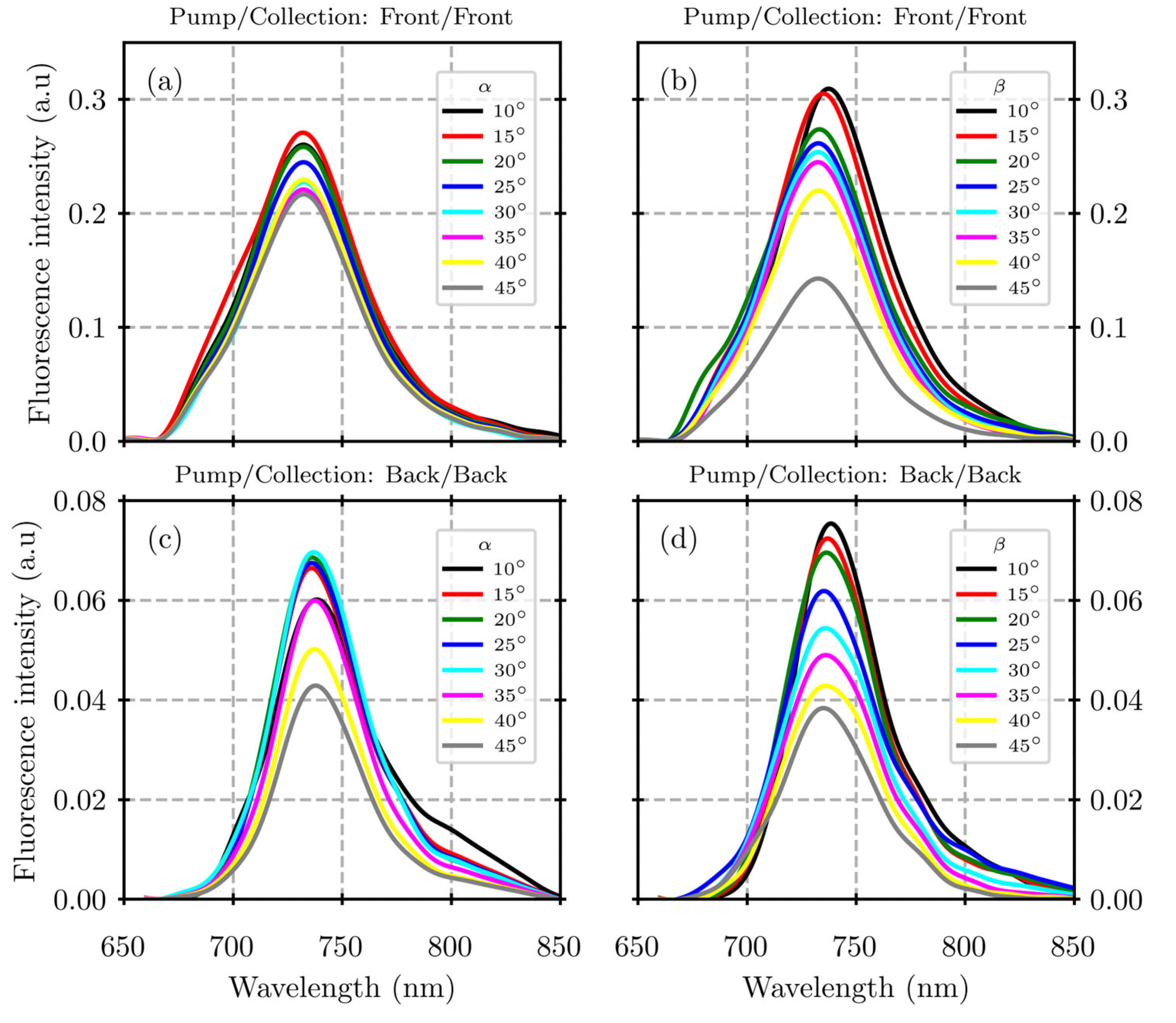 Preprints 101617 g004