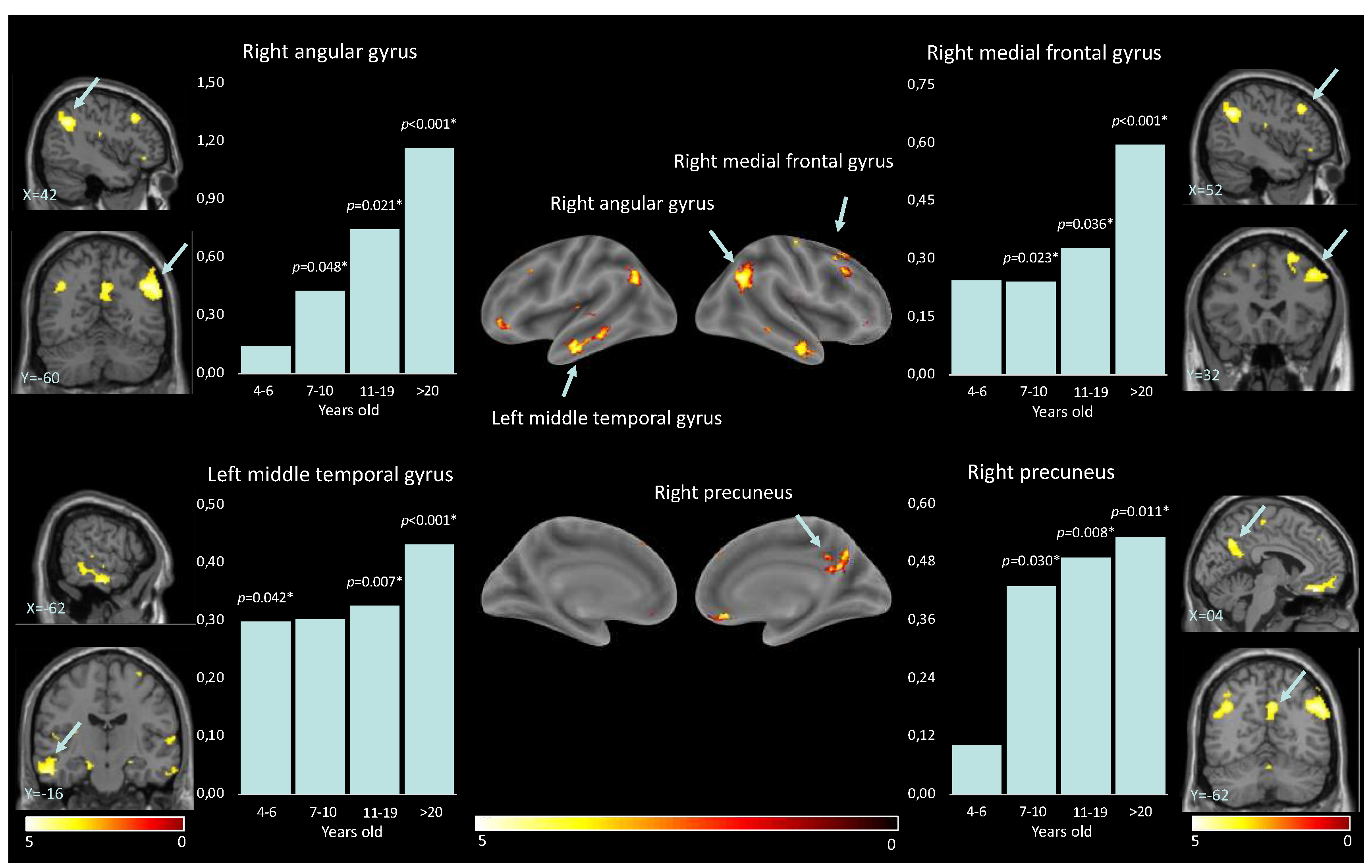 Preprints 88230 g003