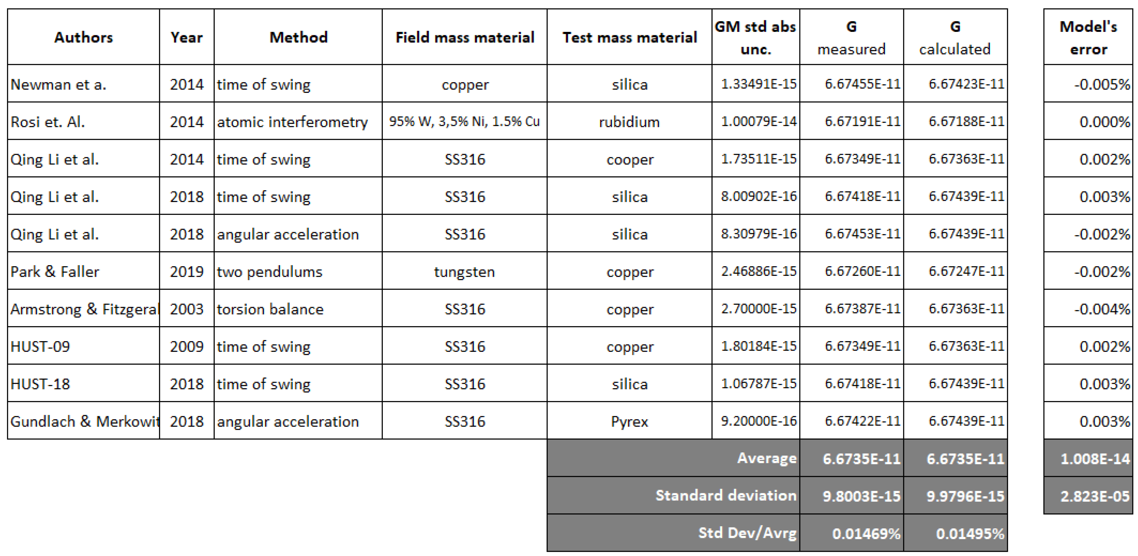 Preprints 109512 g0a1