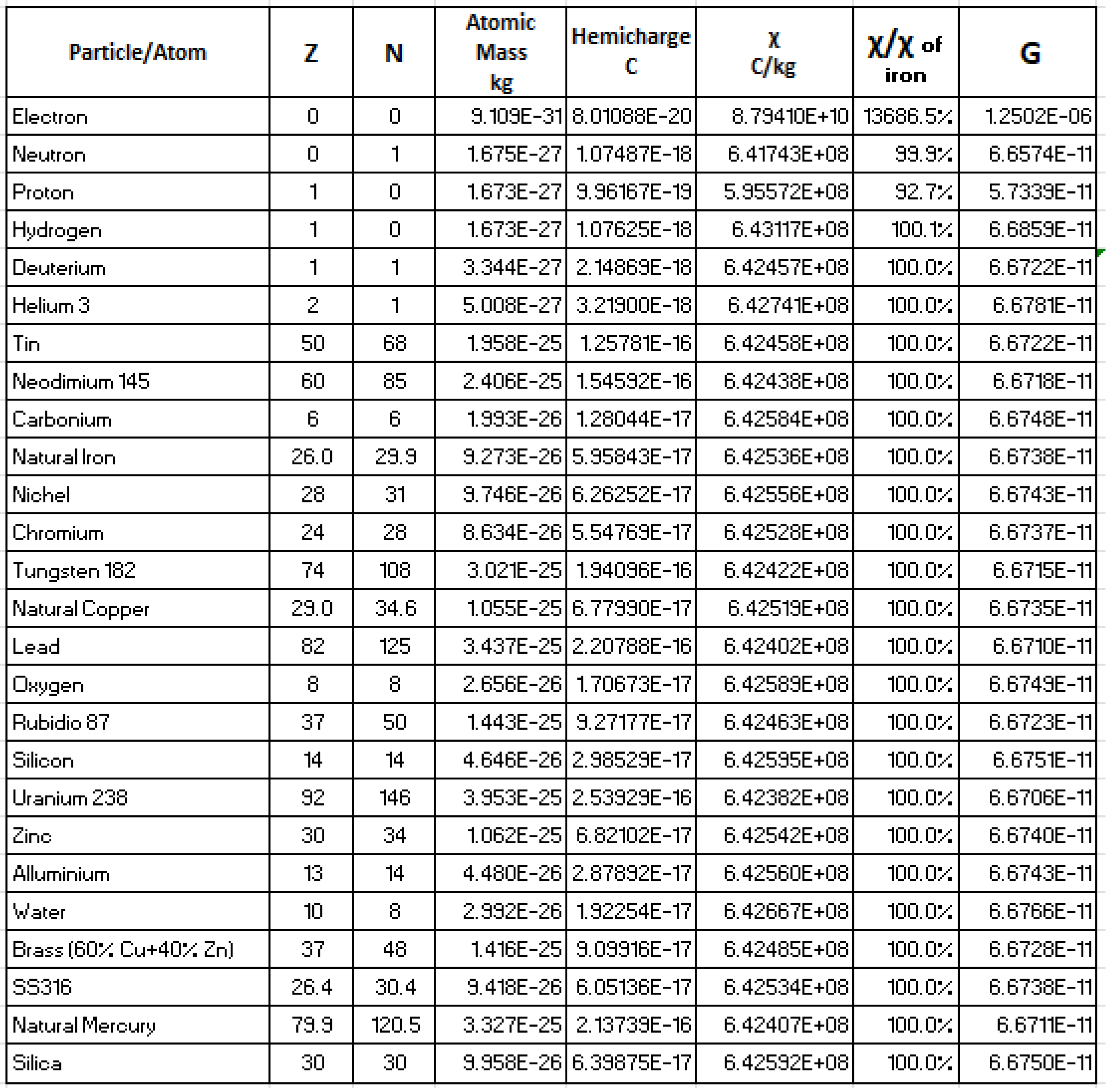 Preprints 109512 g0a2