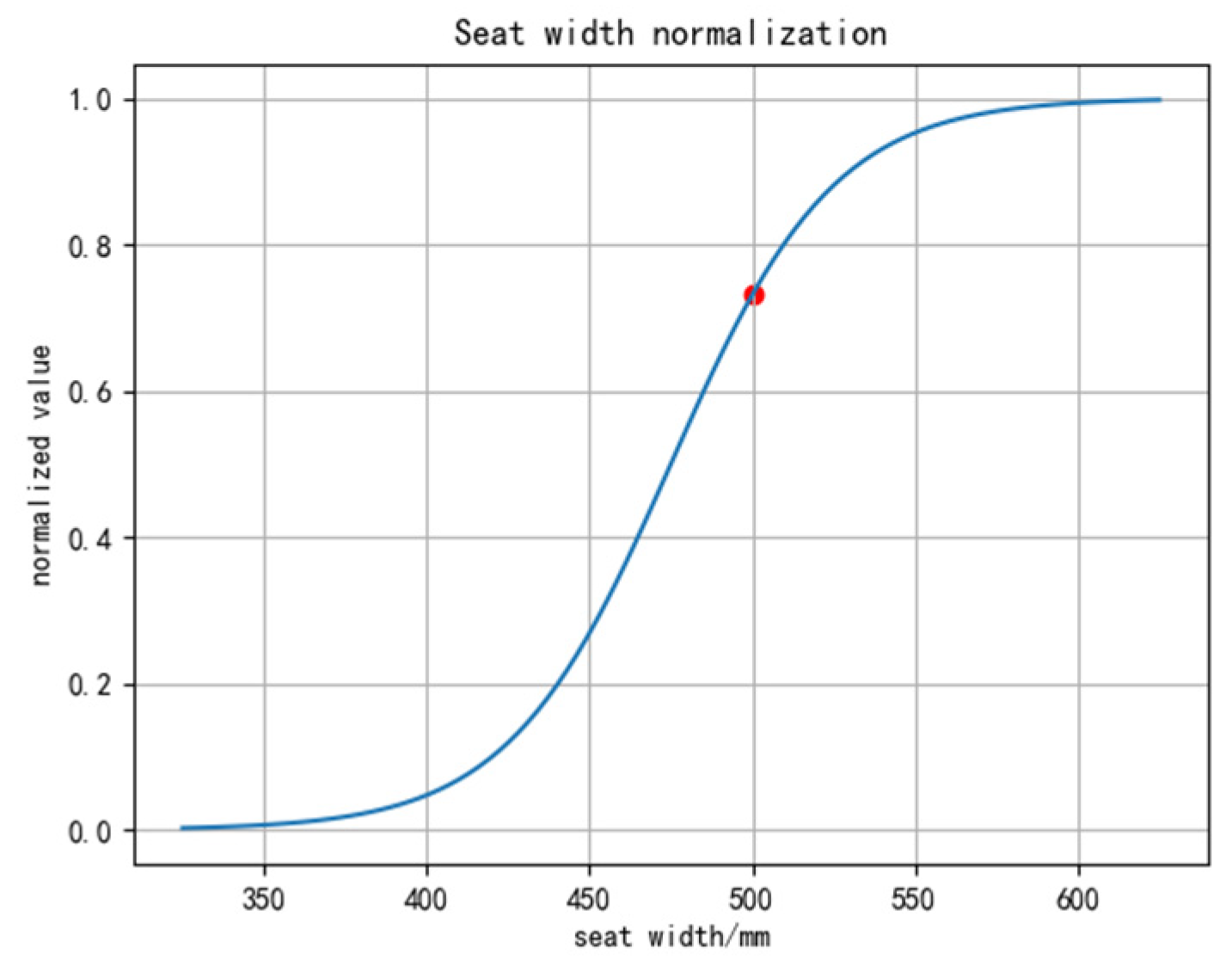 Preprints 117748 g003