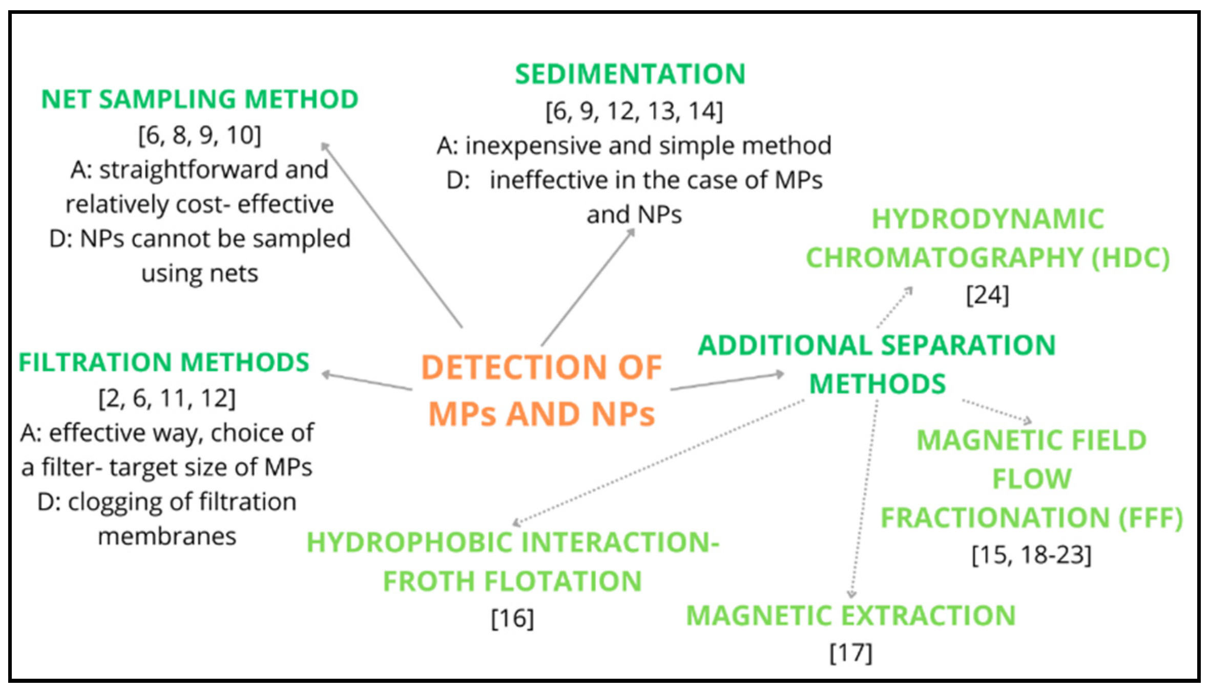 Preprints 108881 g003