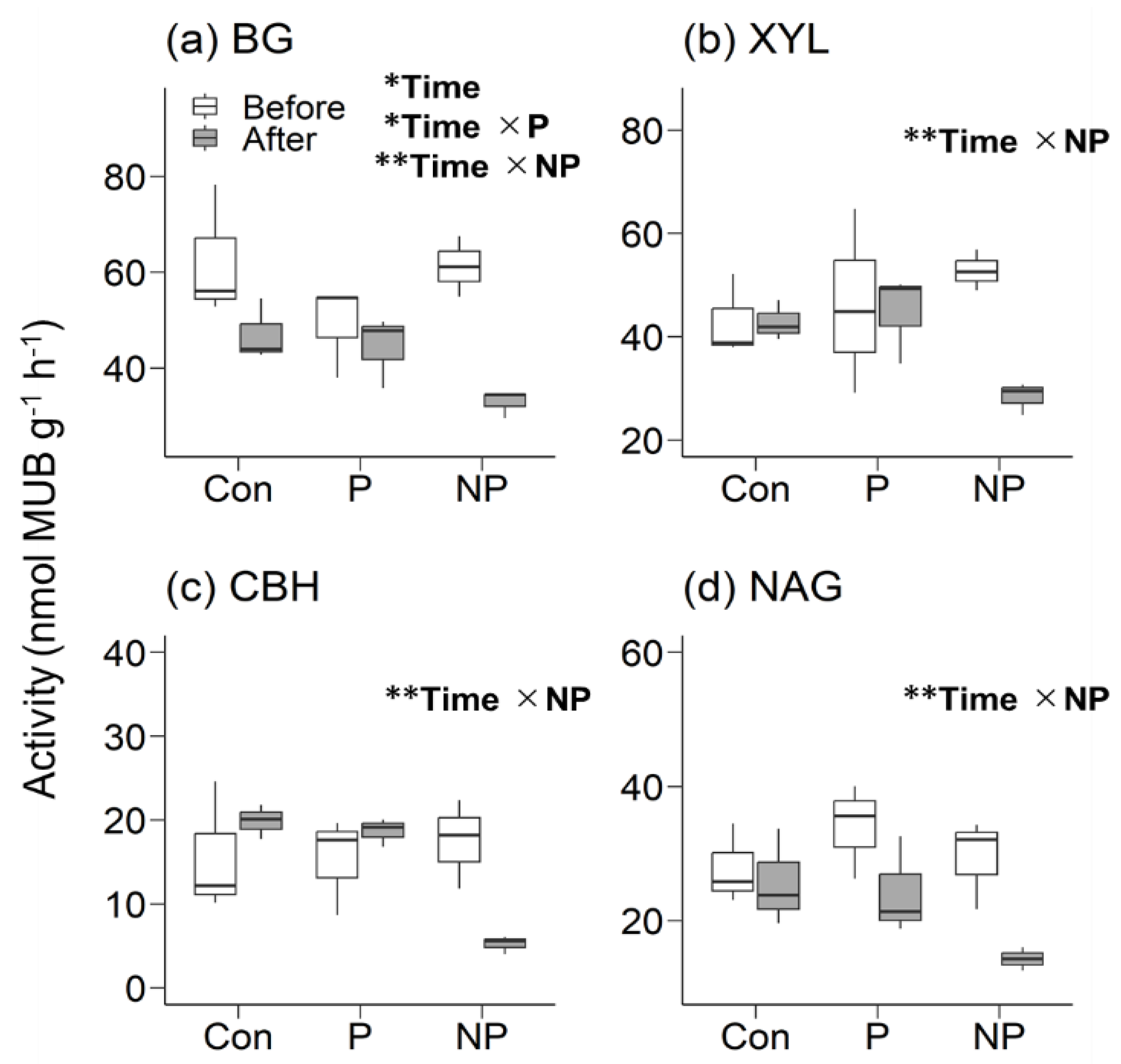 Preprints 73494 g001