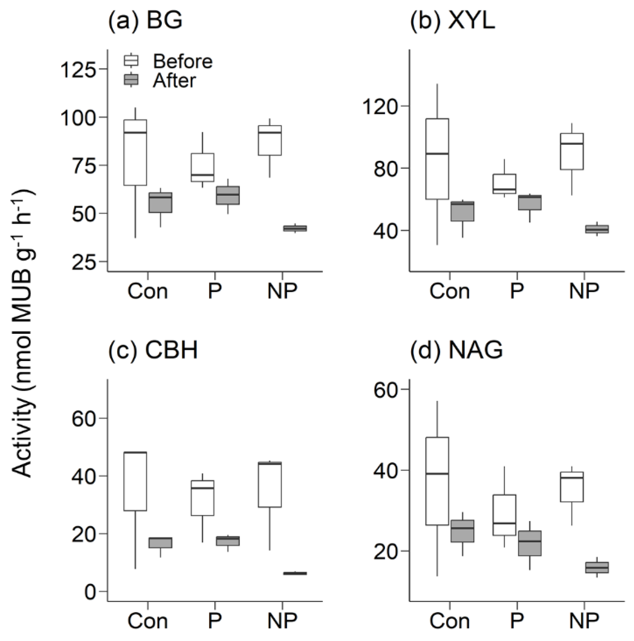 Preprints 73494 g002