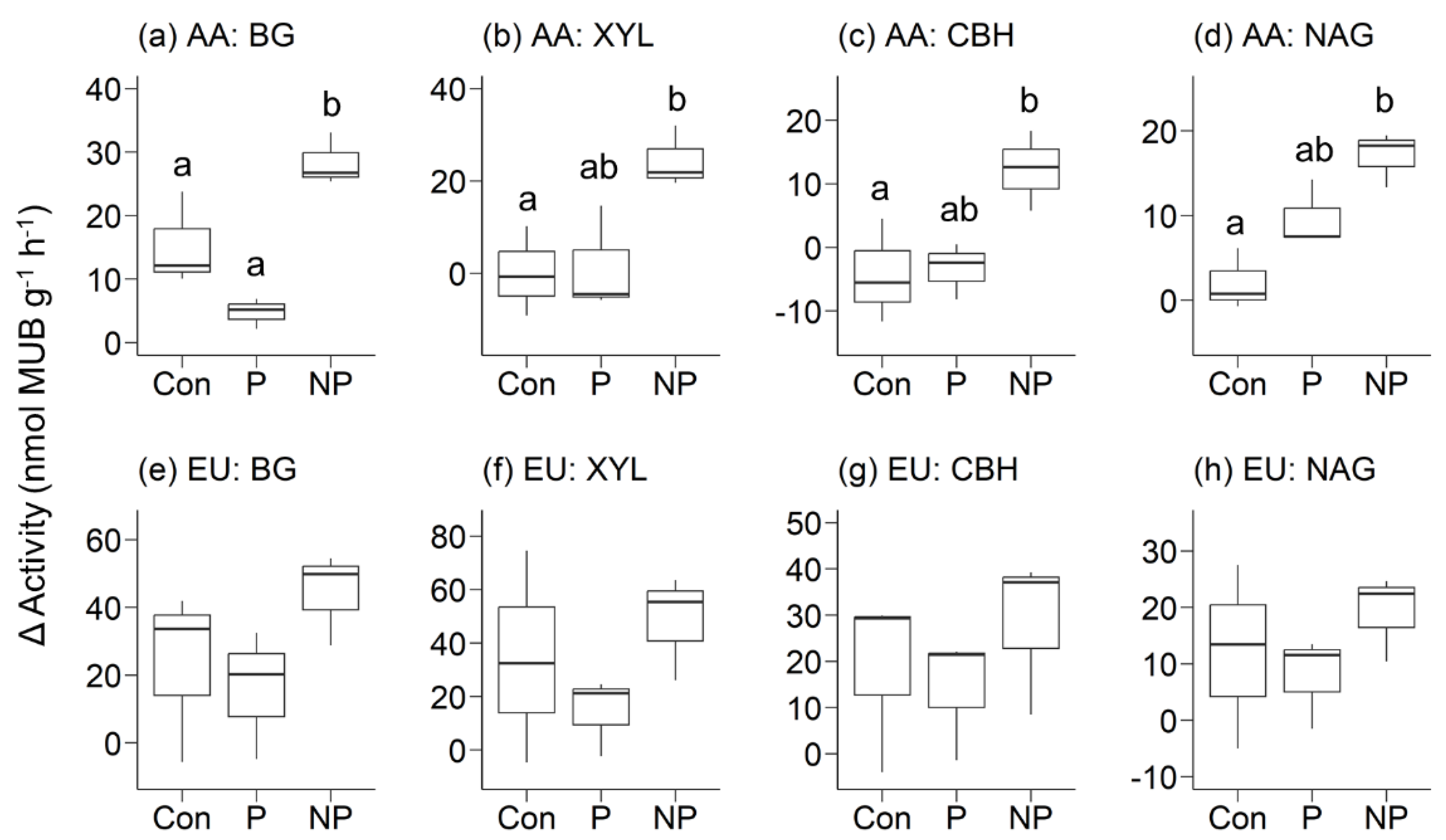 Preprints 73494 g003