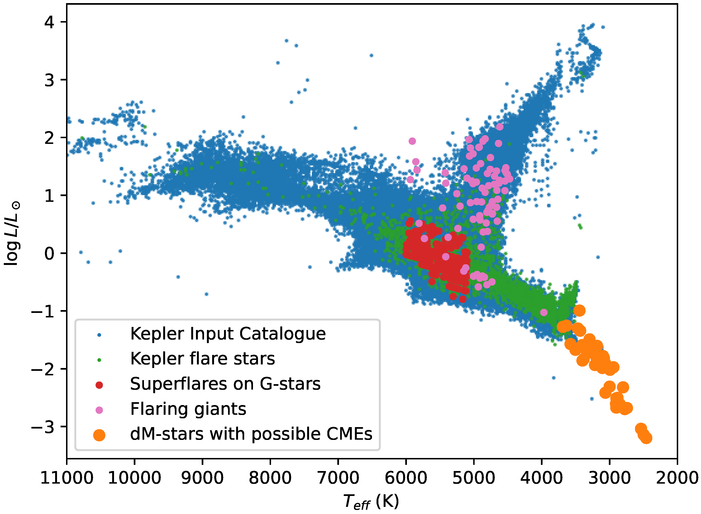 Preprints 113025 g002