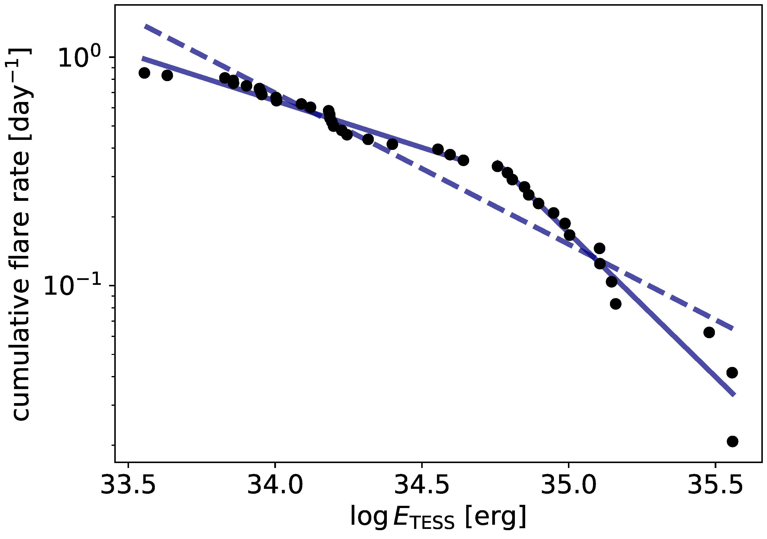 Preprints 113025 g003