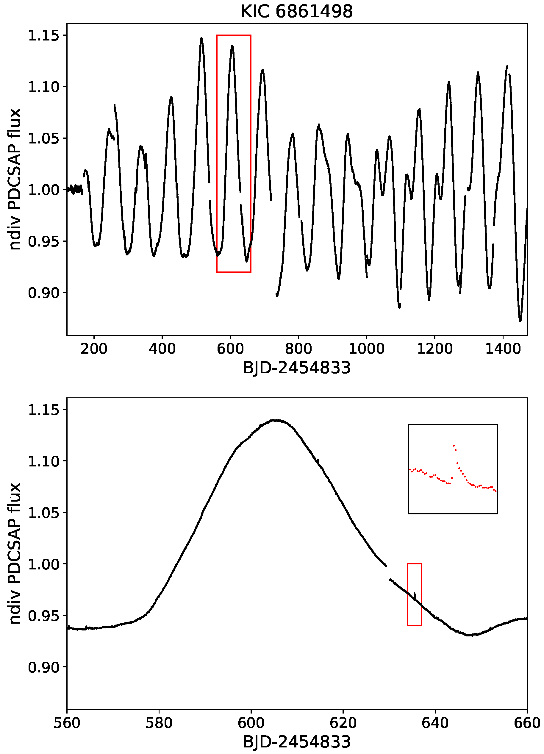 Preprints 113025 g004