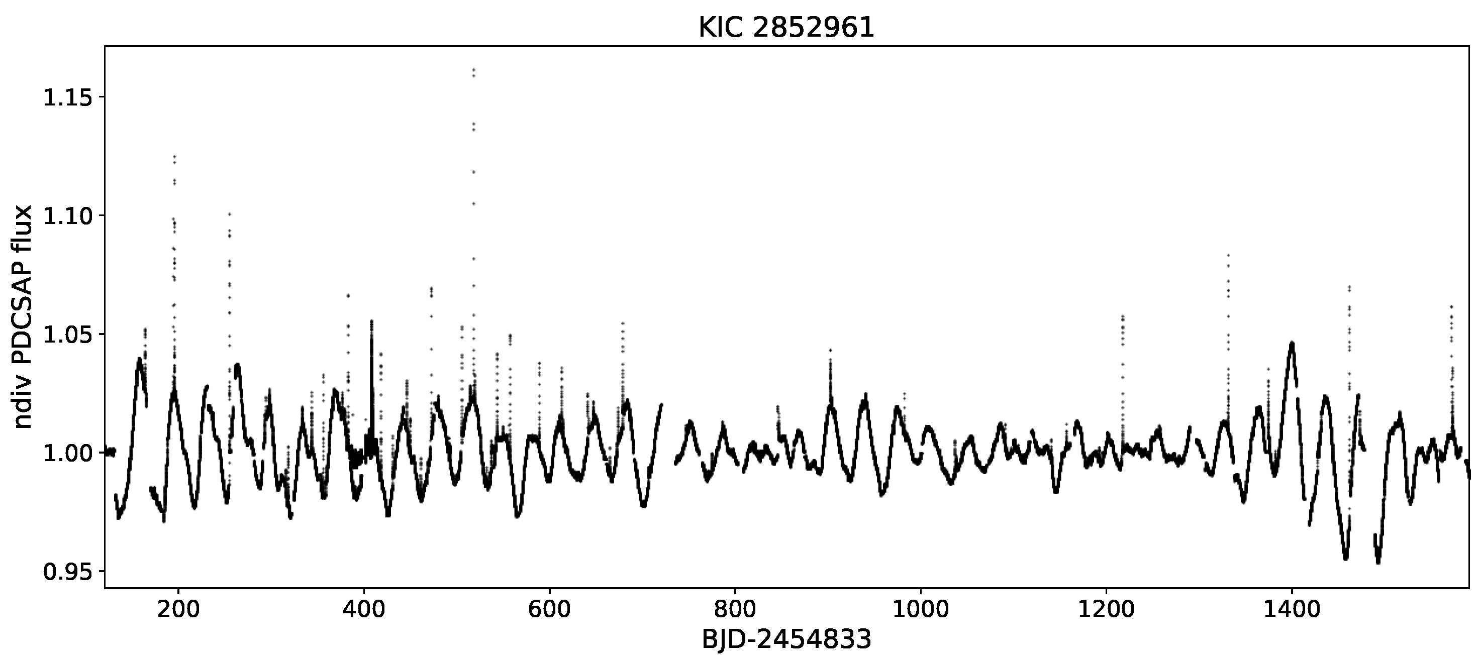 Preprints 113025 g006