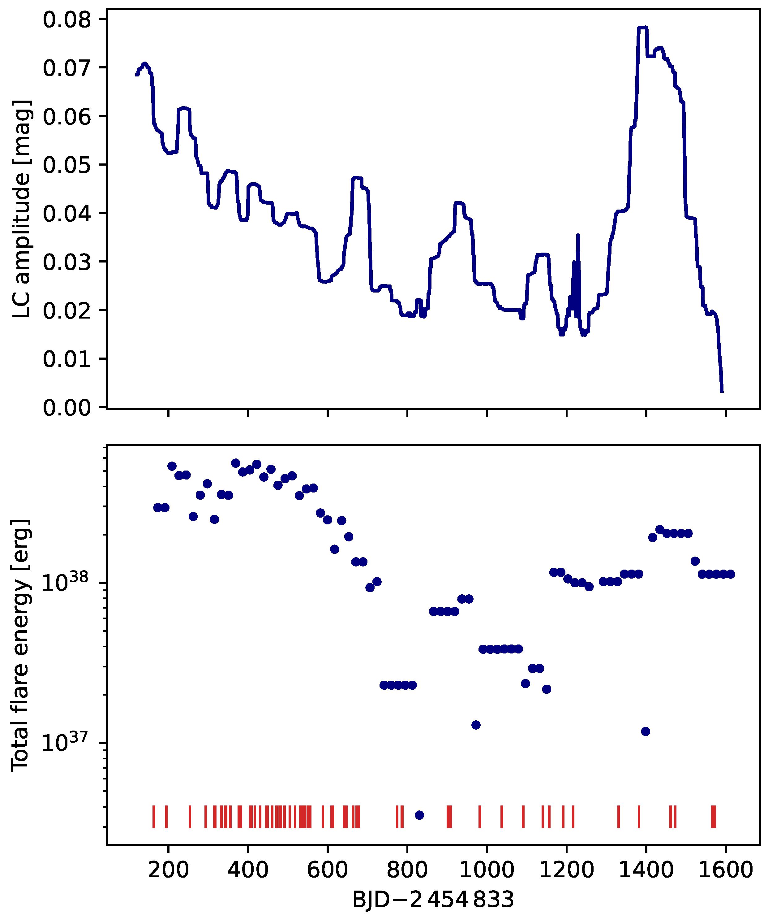 Preprints 113025 g007