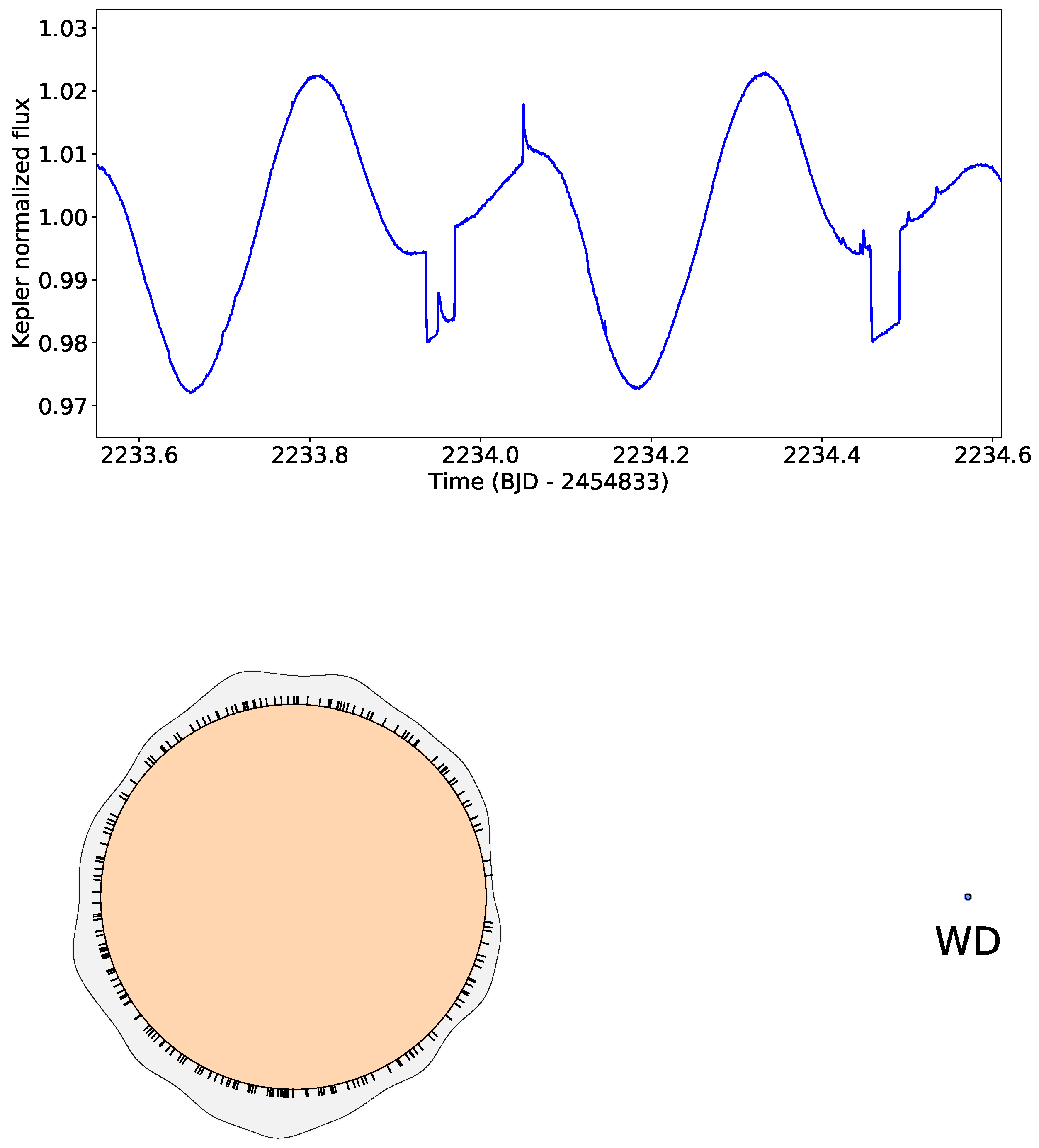 Preprints 113025 g009