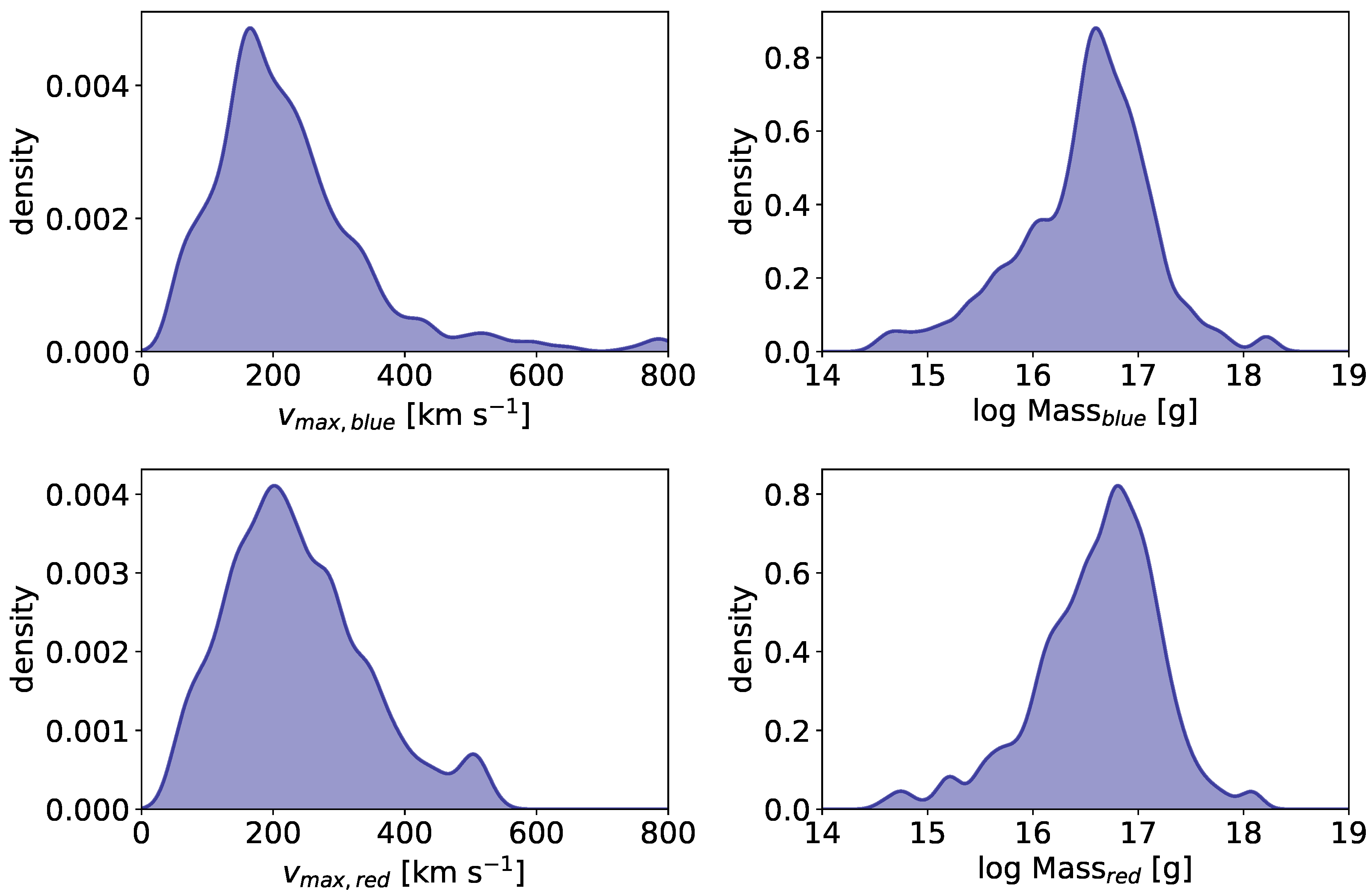 Preprints 113025 g010