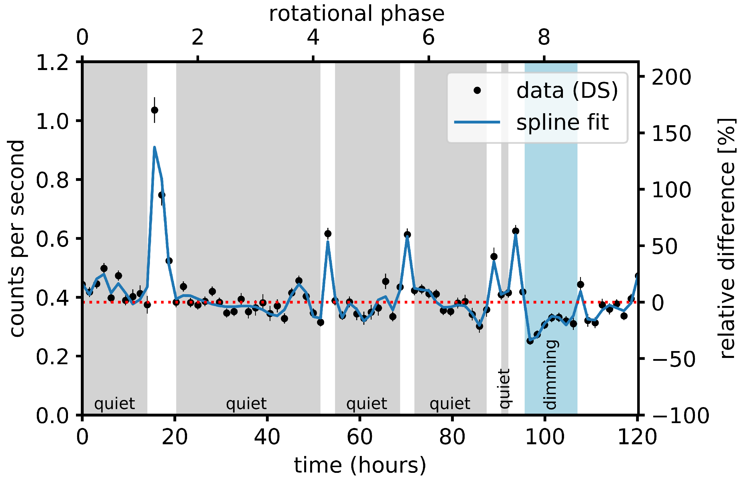 Preprints 113025 g012