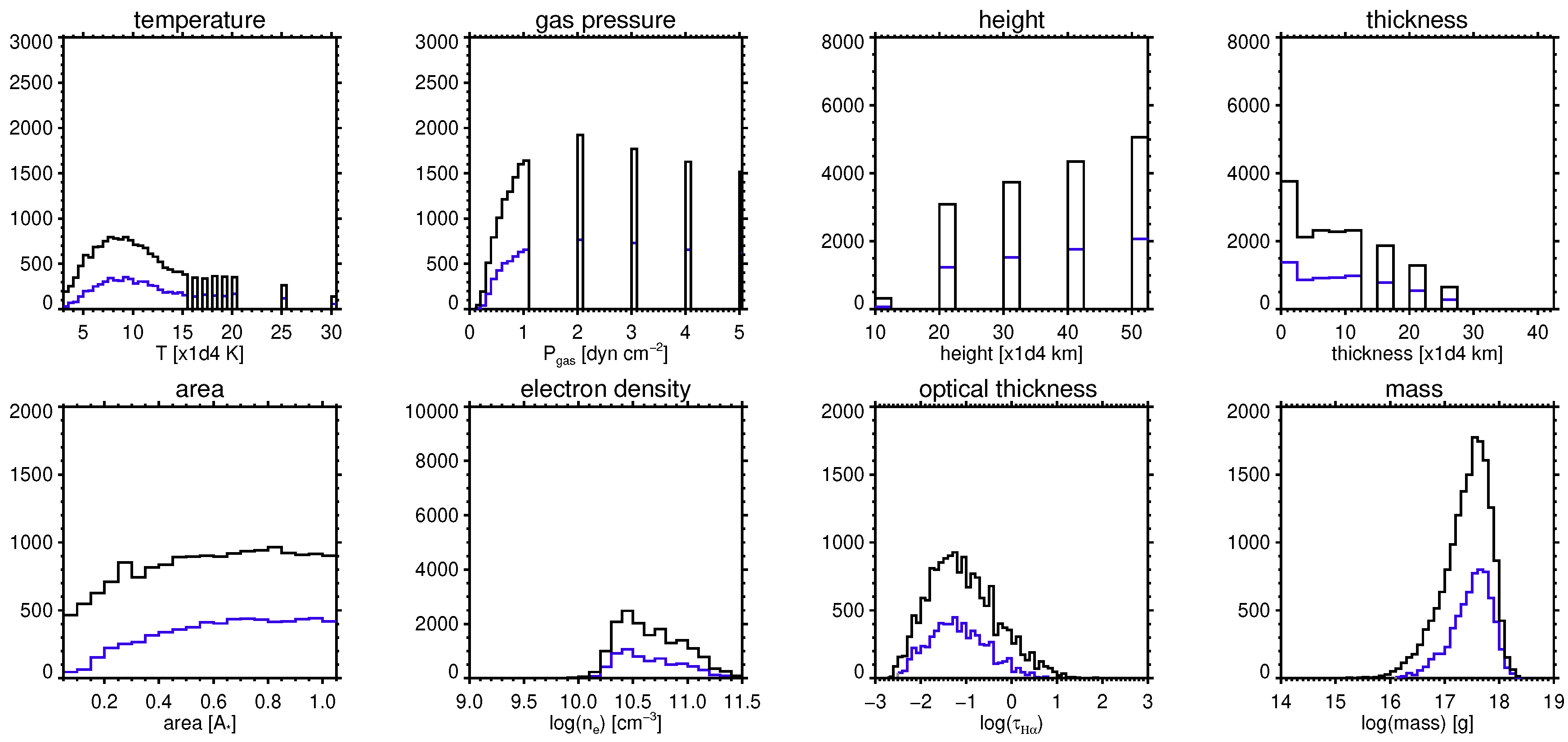 Preprints 113025 g013