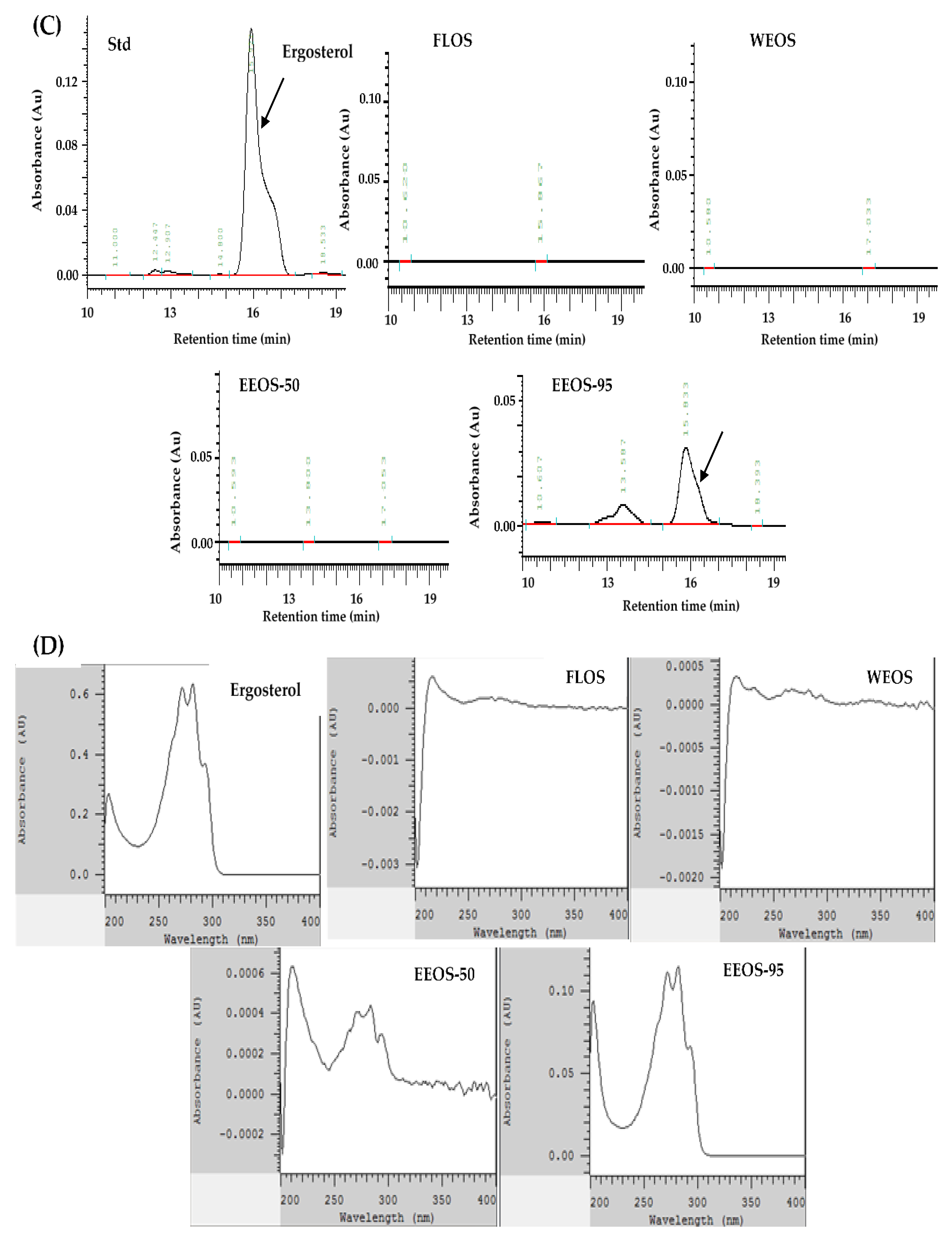 Preprints 103928 g001b