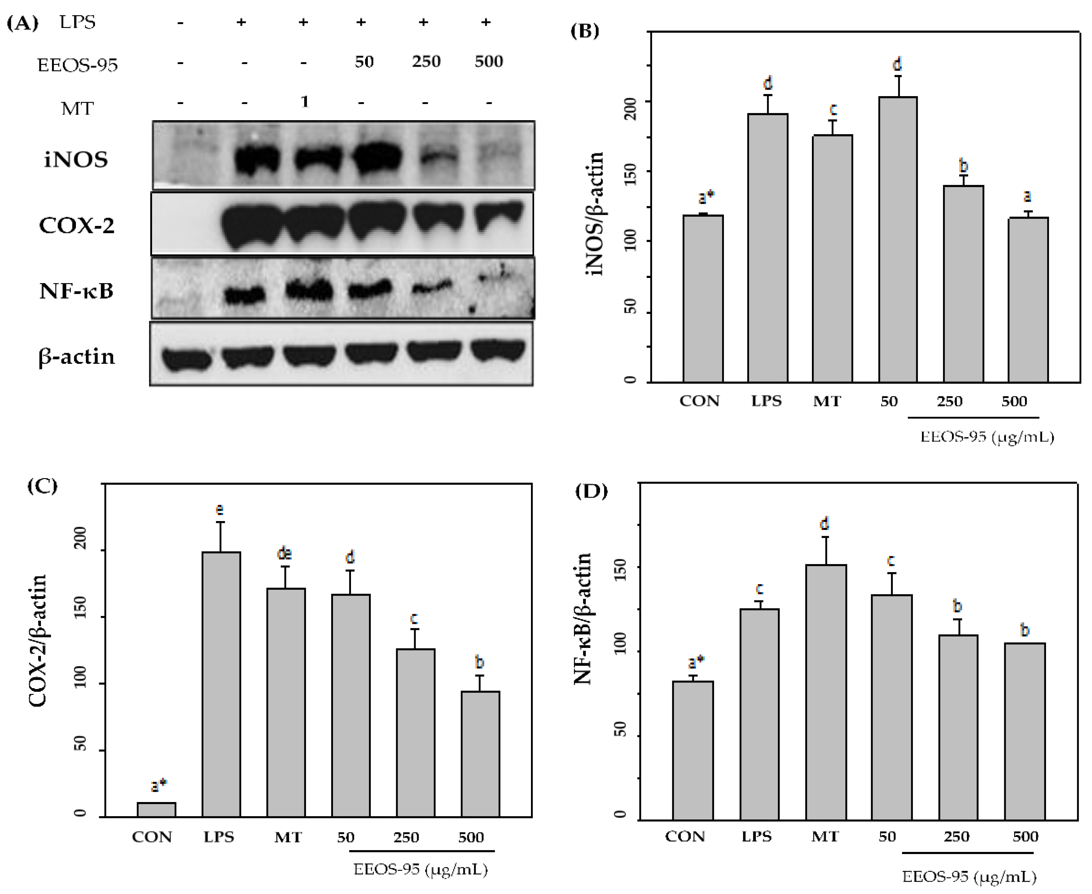 Preprints 103928 g003