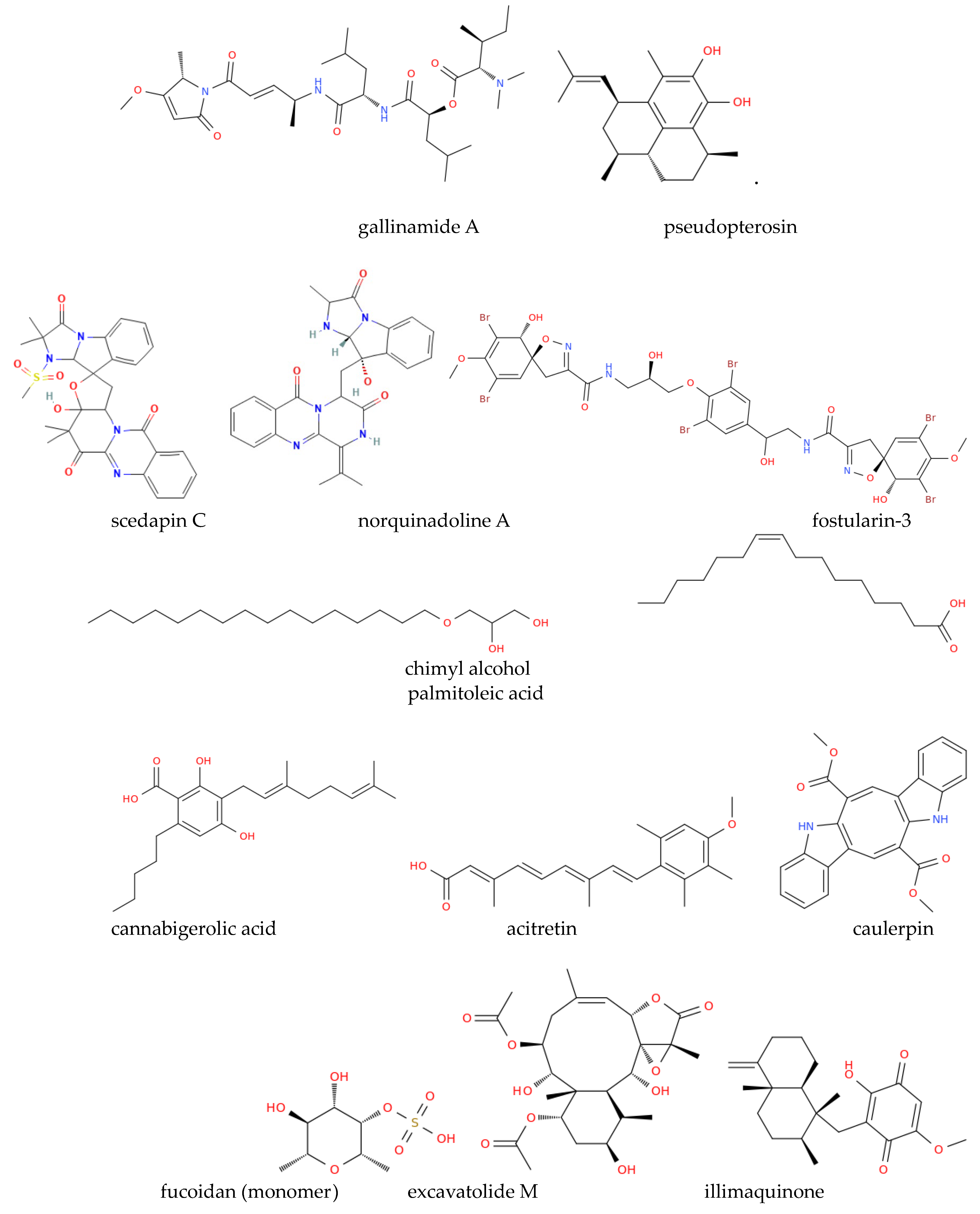 Preprints 138125 g002a