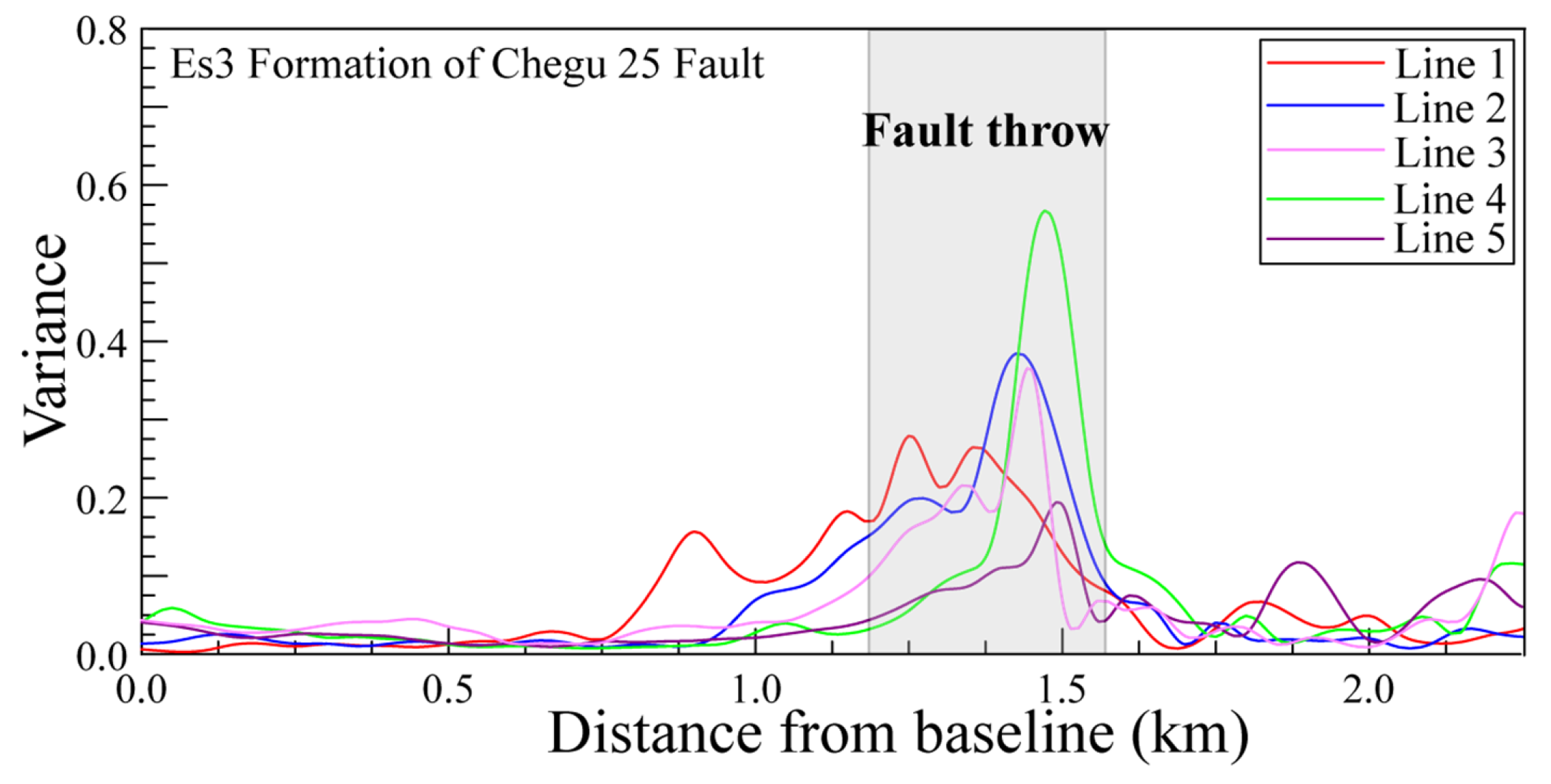 Preprints 77379 g003a