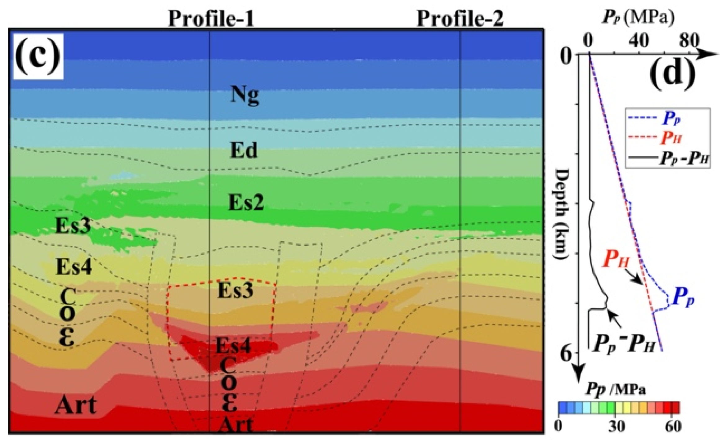 Preprints 77379 g005b