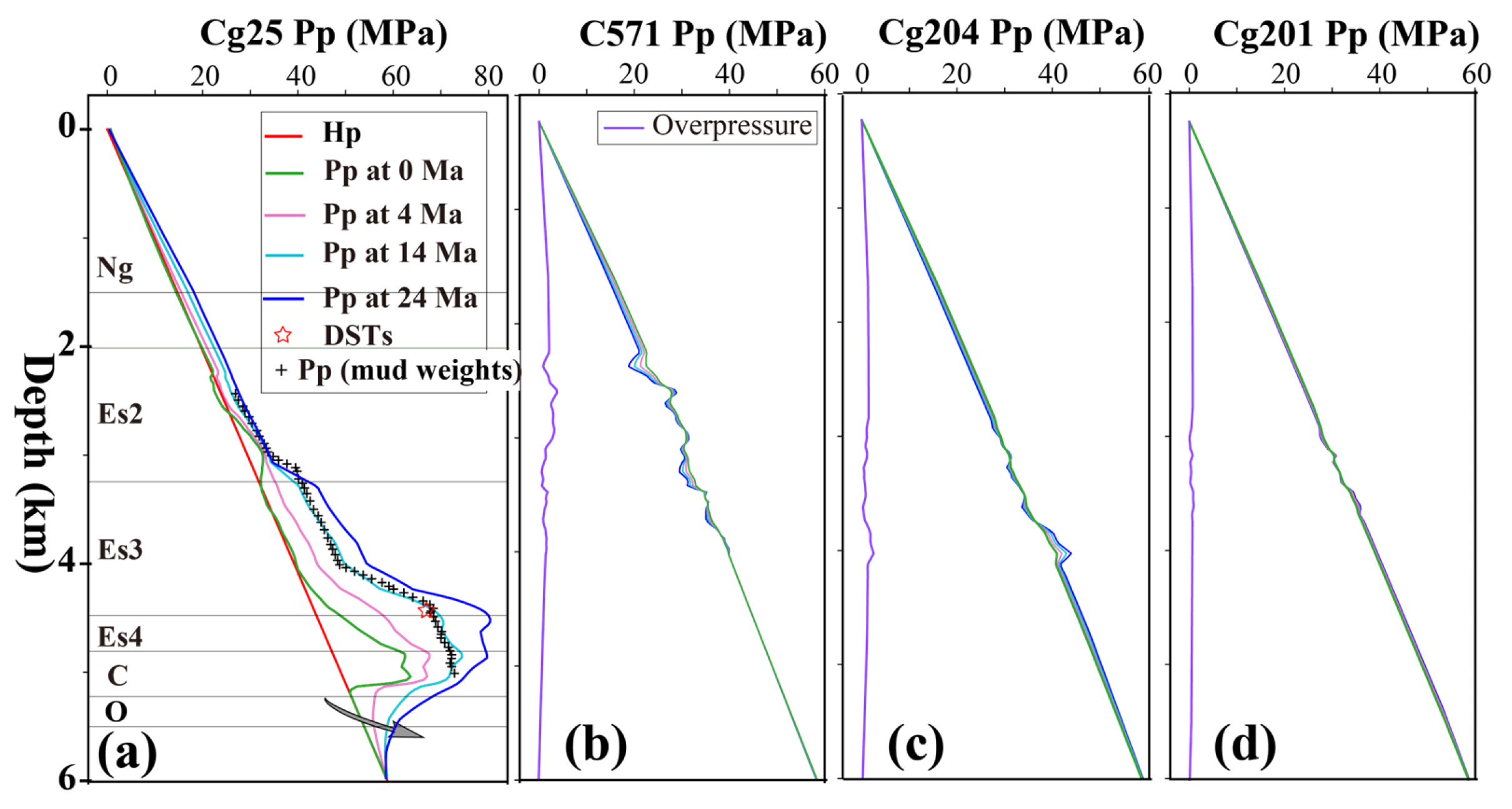 Preprints 77379 g007