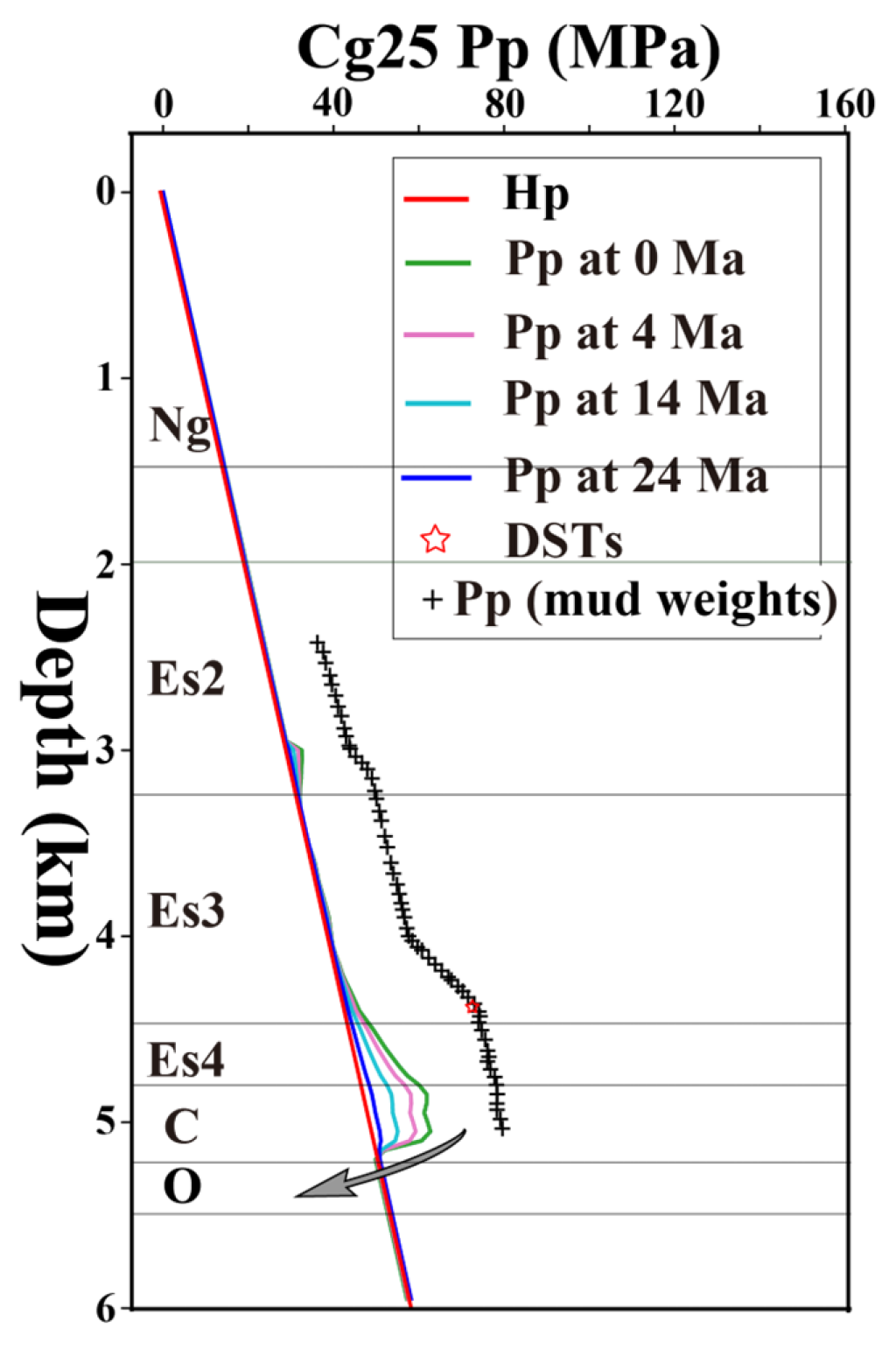 Preprints 77379 g010