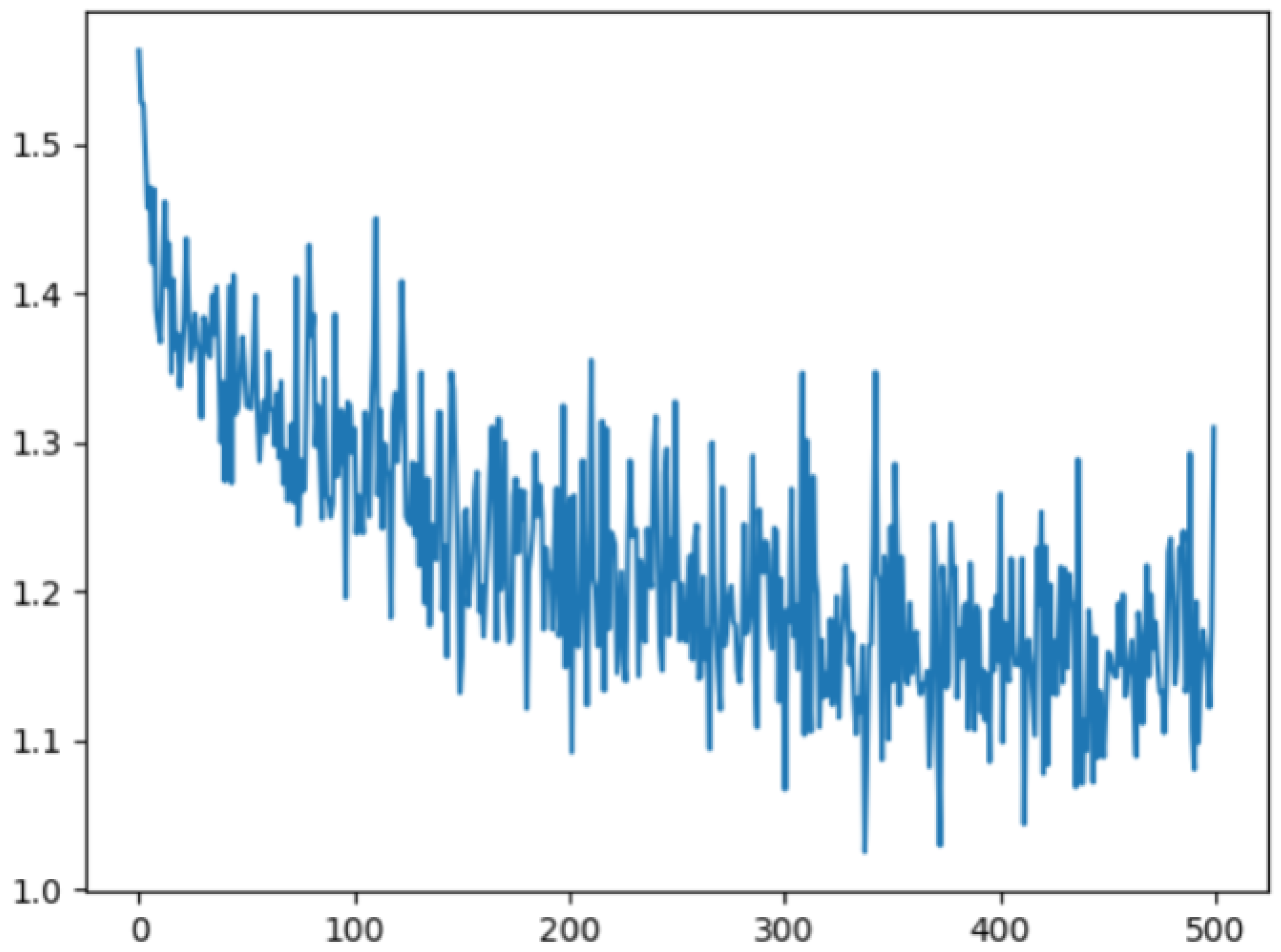 Preprints 117457 g002