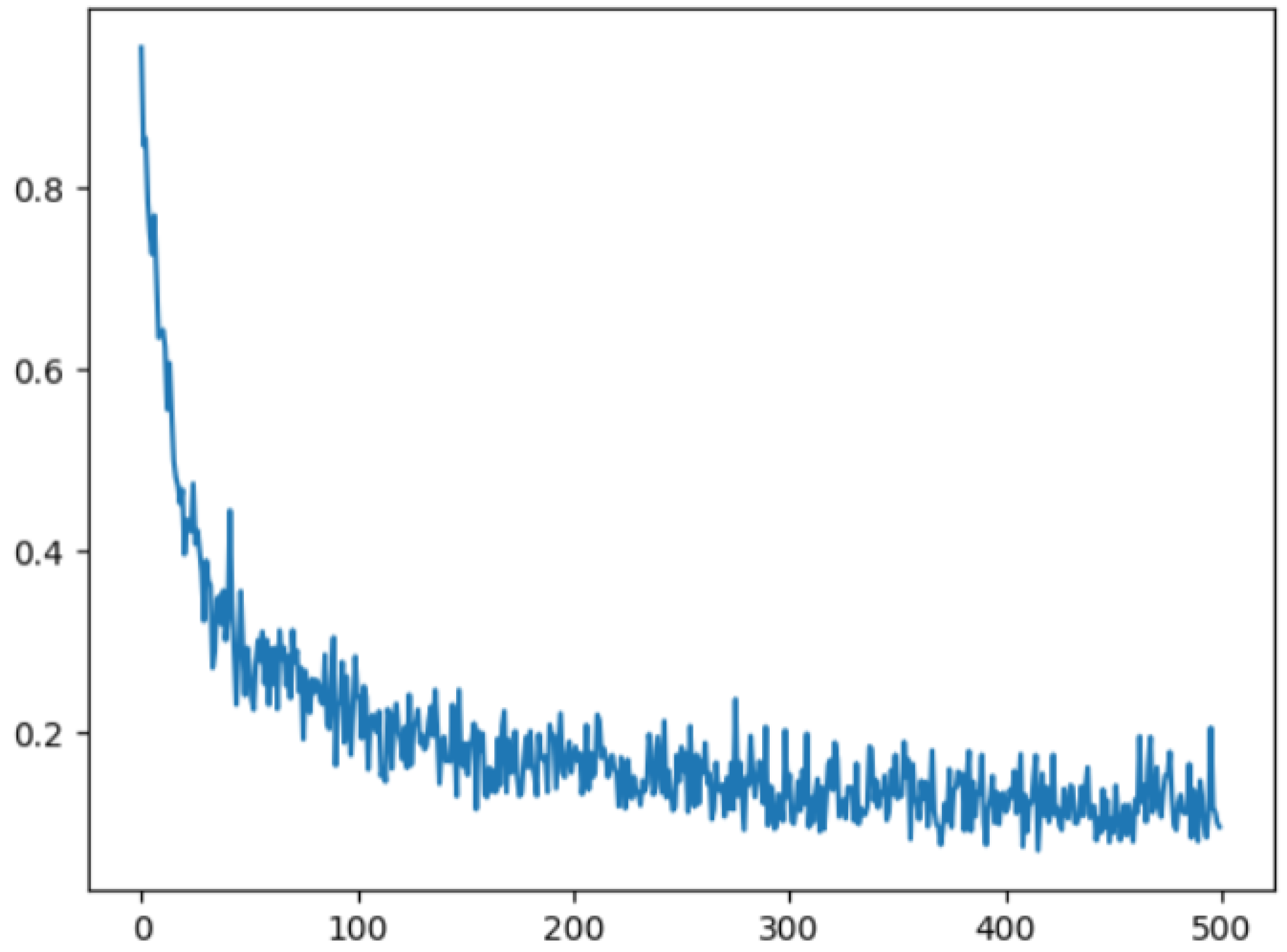 Preprints 117457 g003