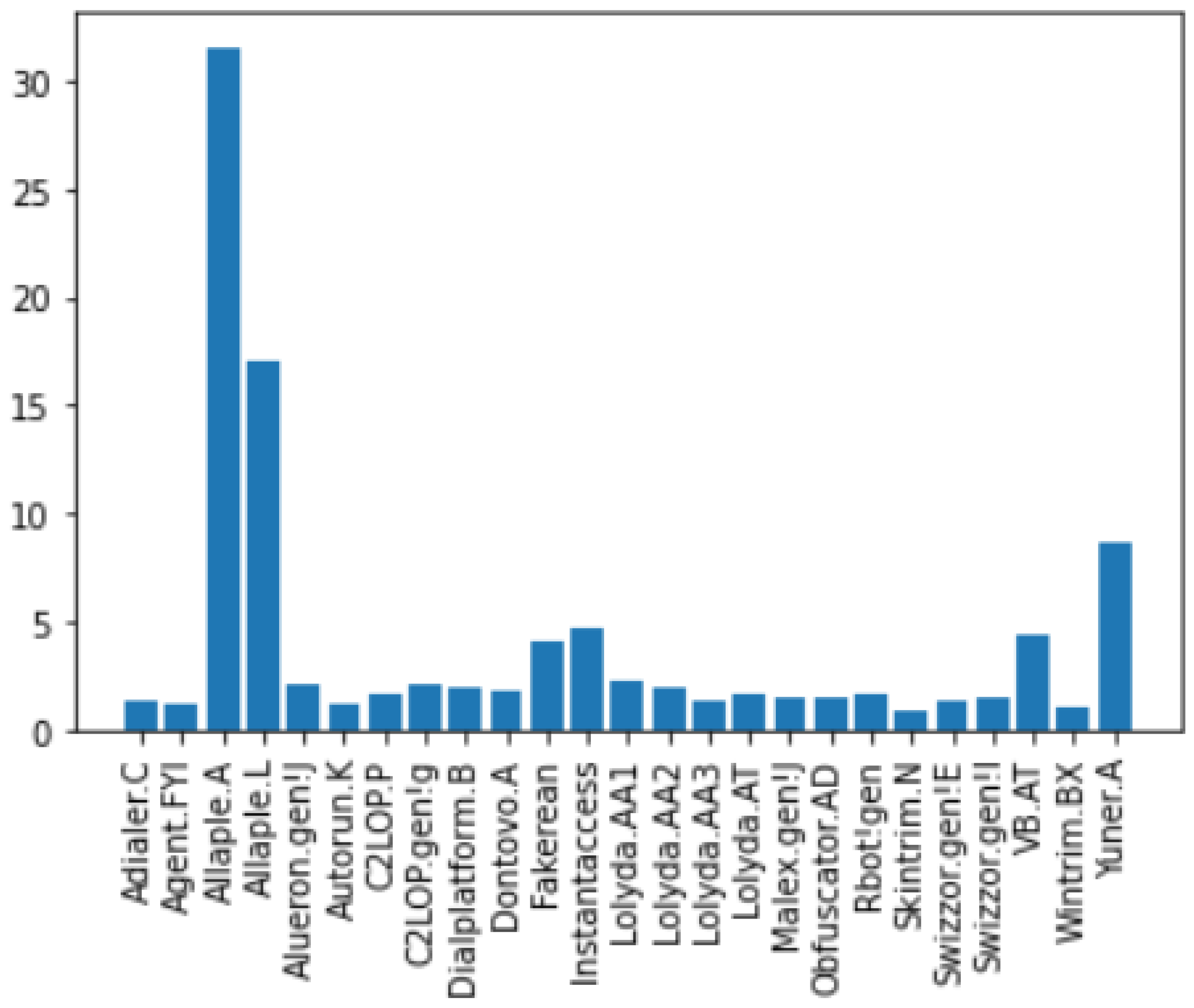 Preprints 117457 g004