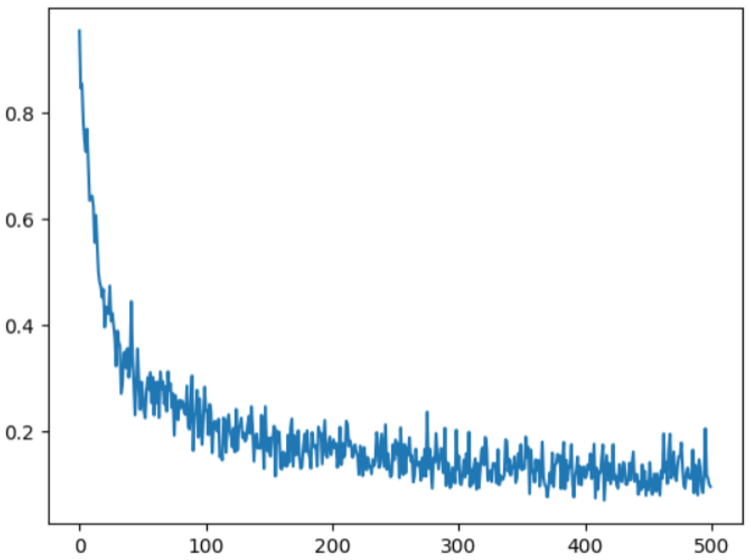 Preprints 117457 g006