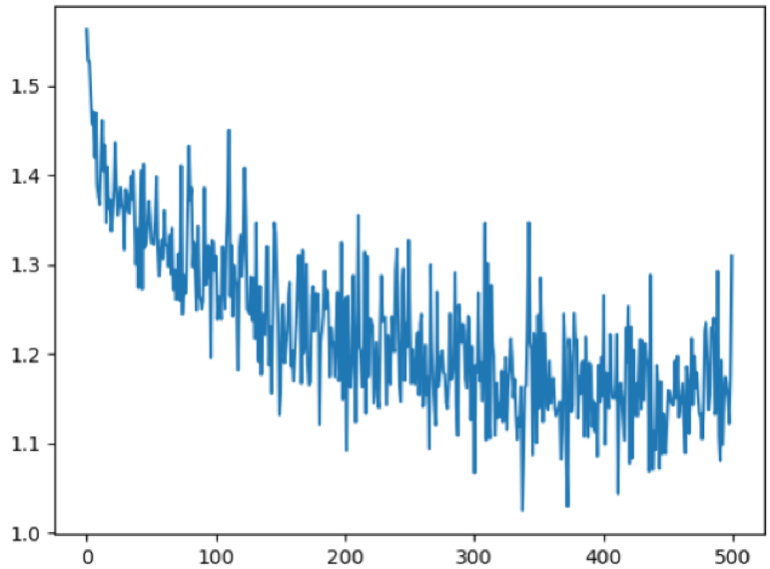 Preprints 117457 g007