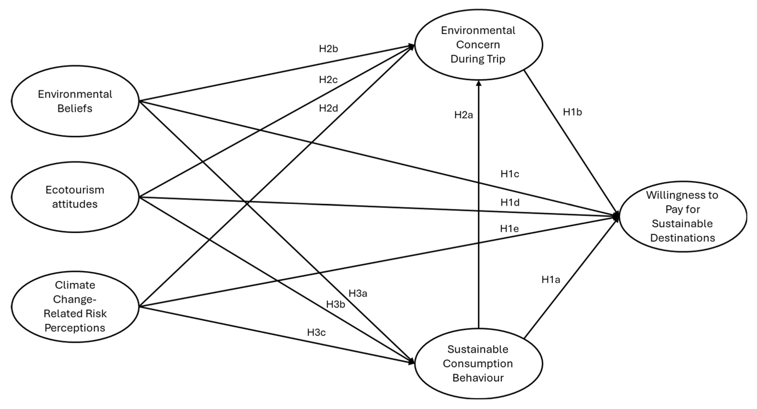 Preprints 119365 g001