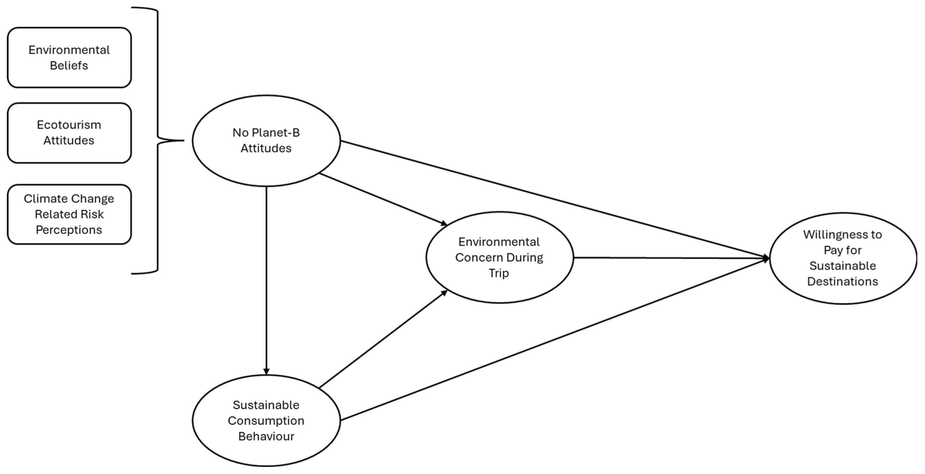 Preprints 119365 g002