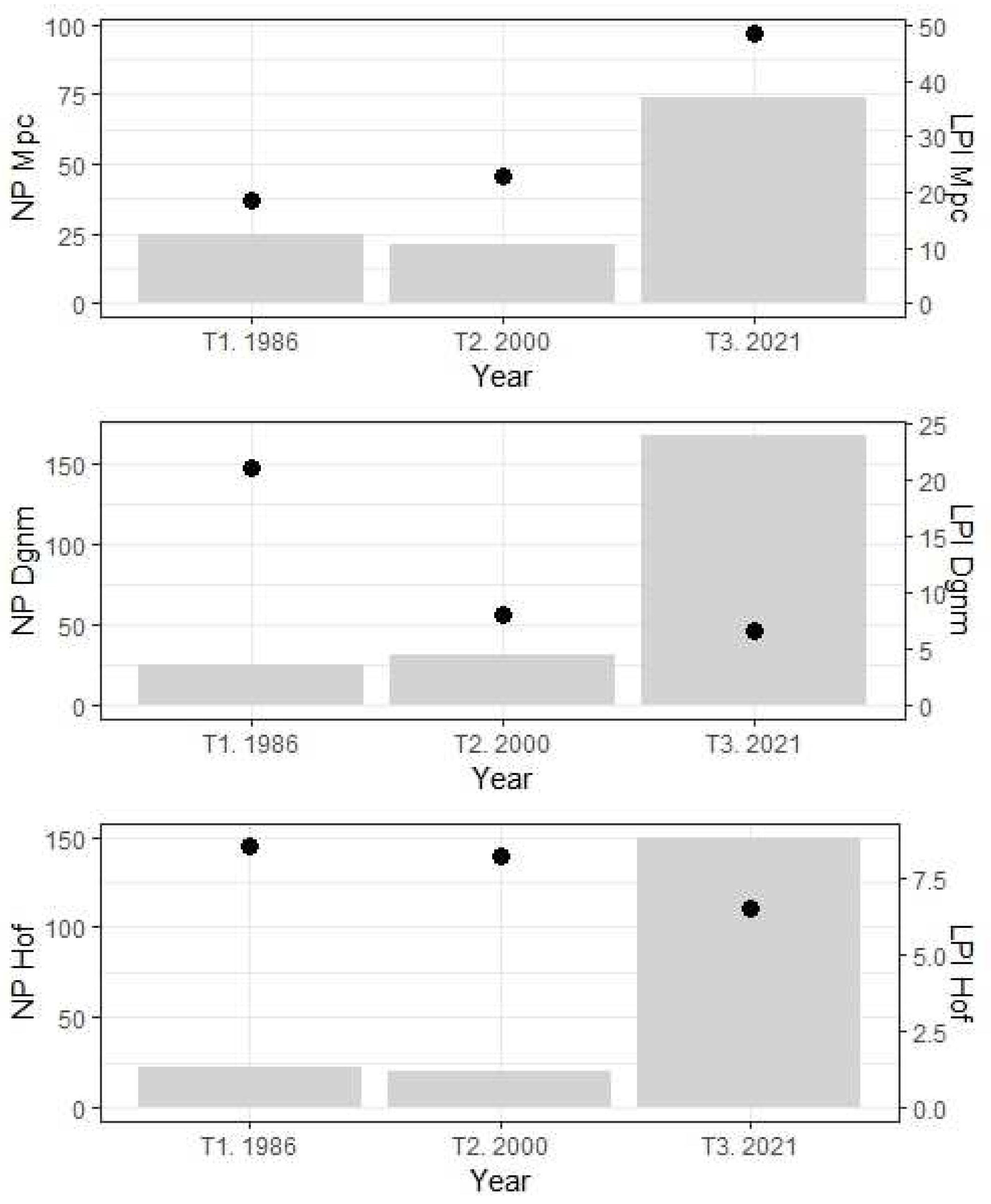 Preprints 94813 g002