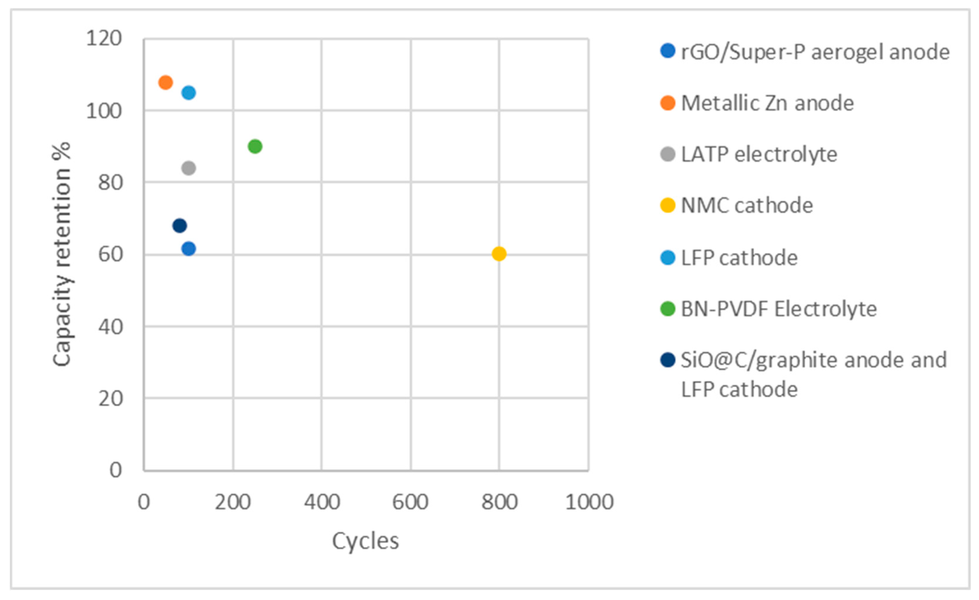 Preprints 98885 g003