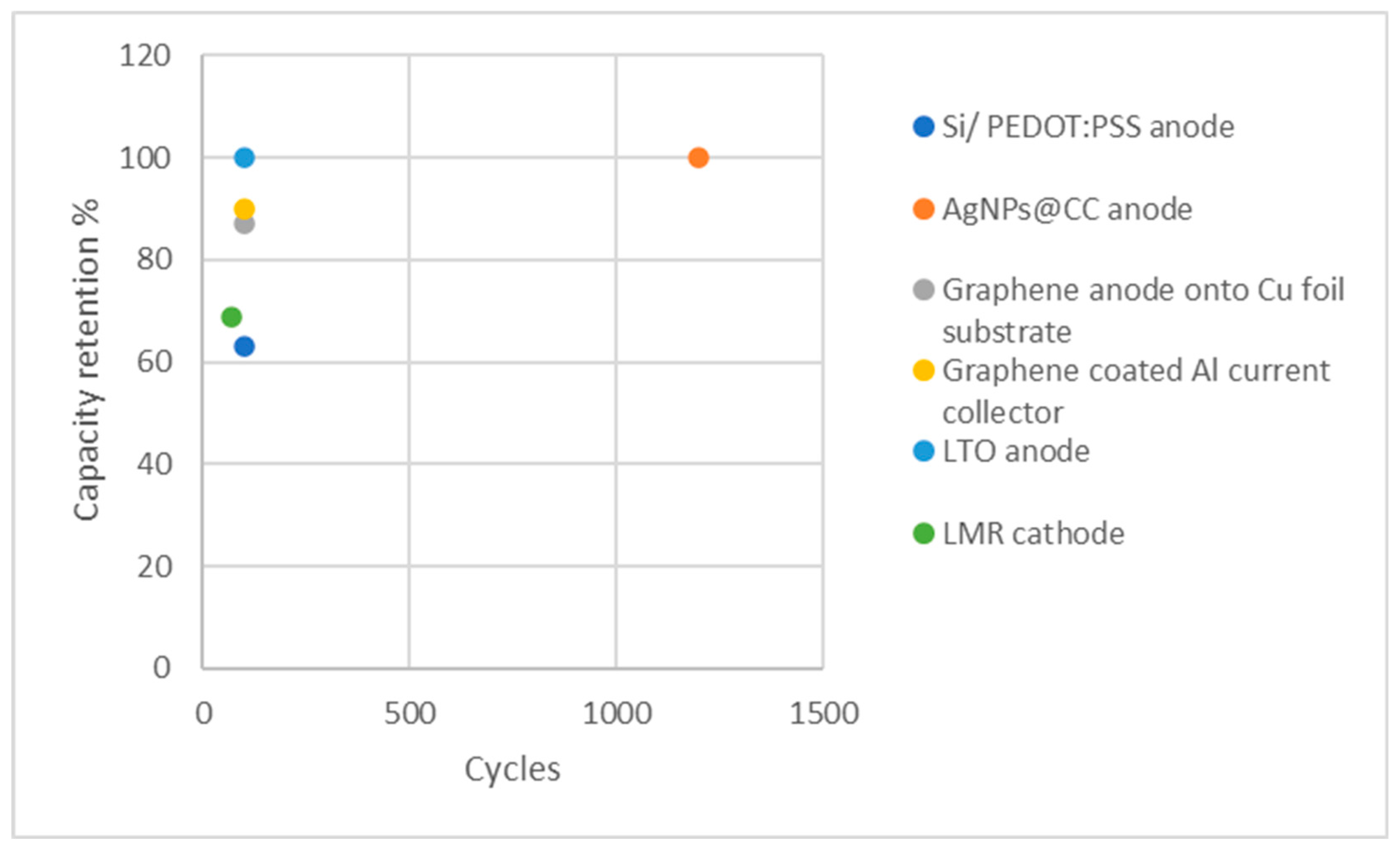 Preprints 98885 g005