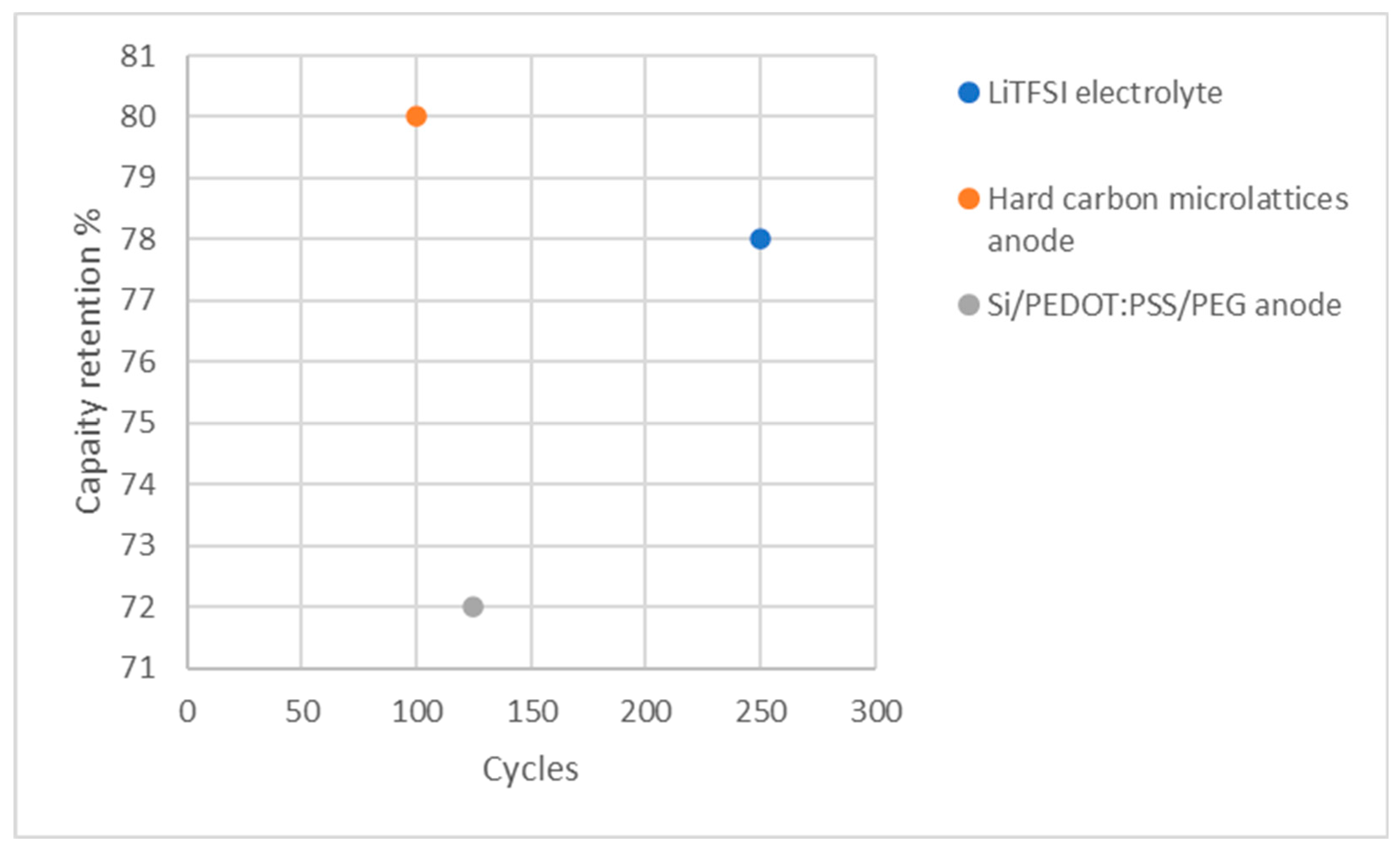 Preprints 98885 g006