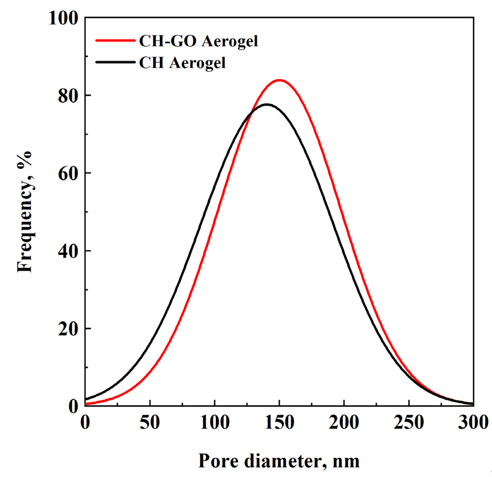 Preprints 113389 g002