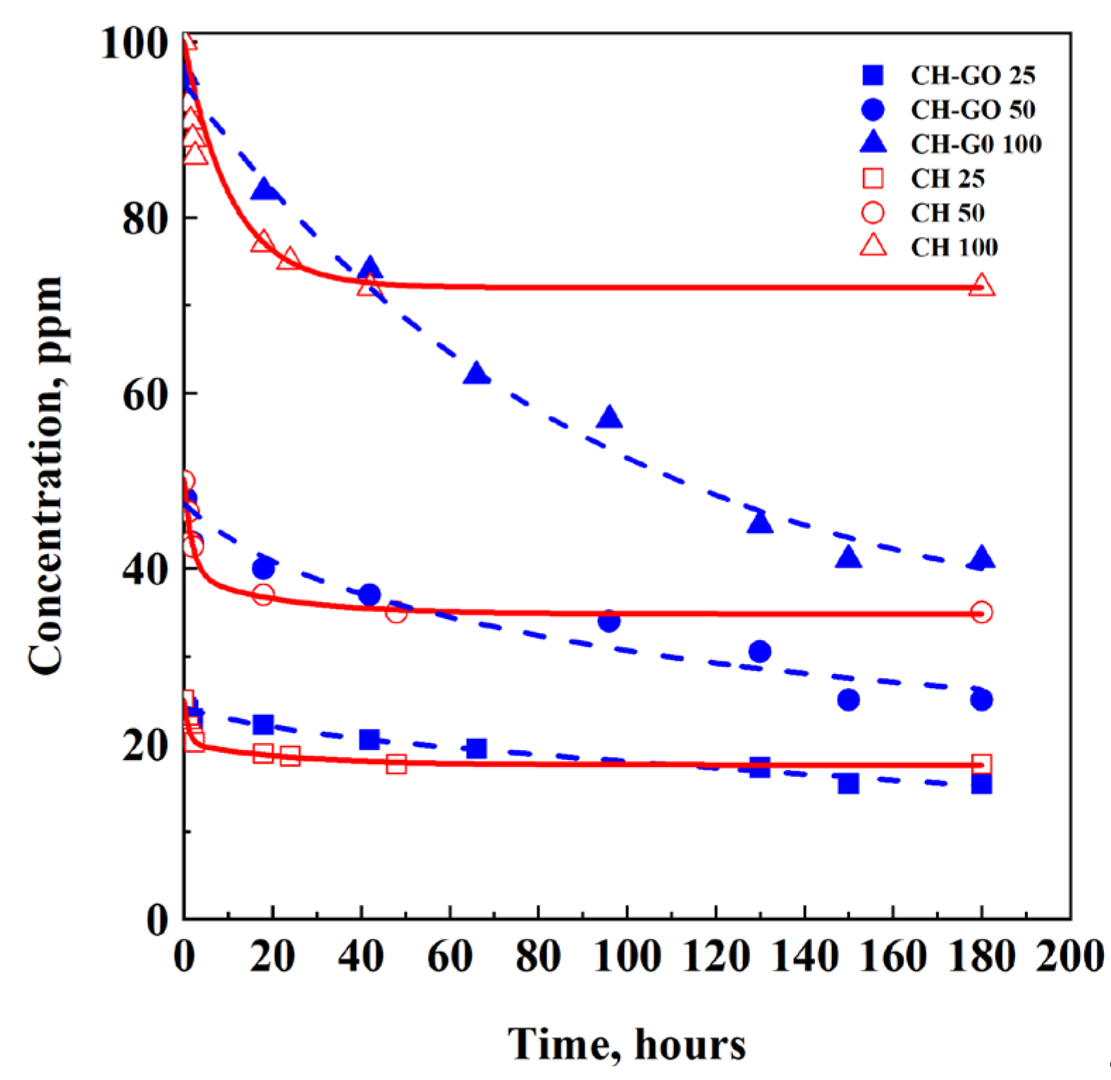 Preprints 113389 g003