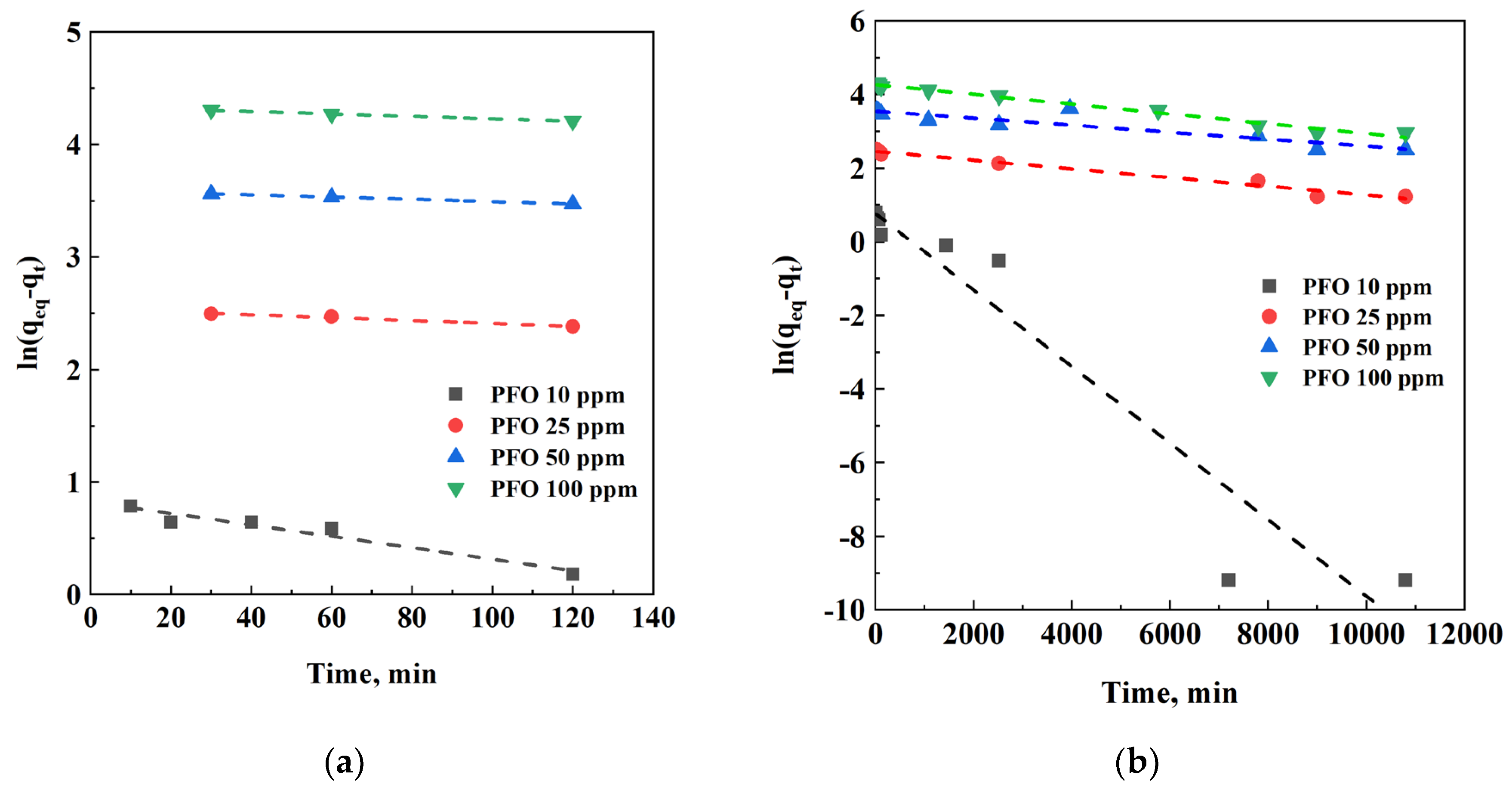 Preprints 113389 g007a