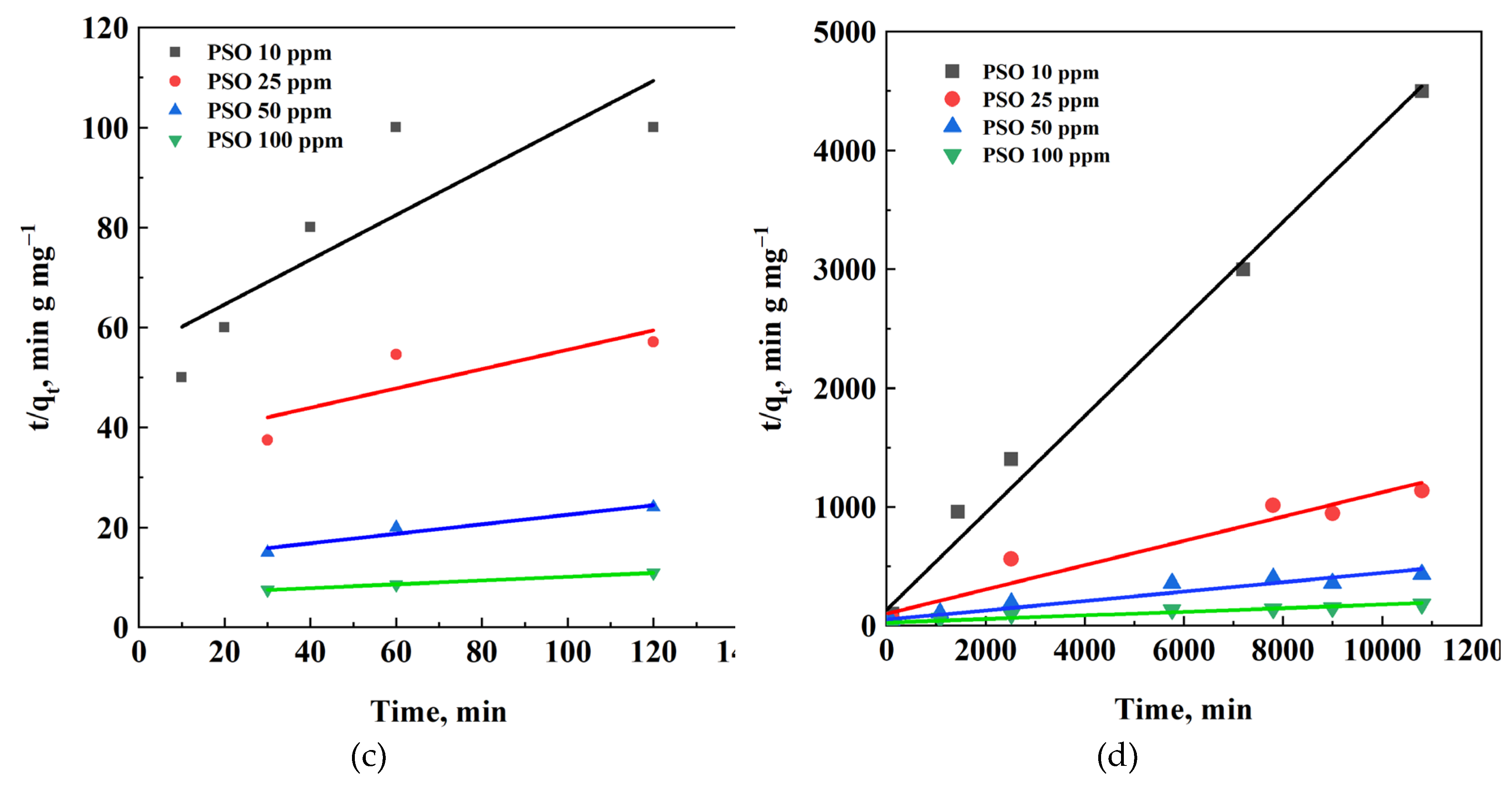 Preprints 113389 g007b