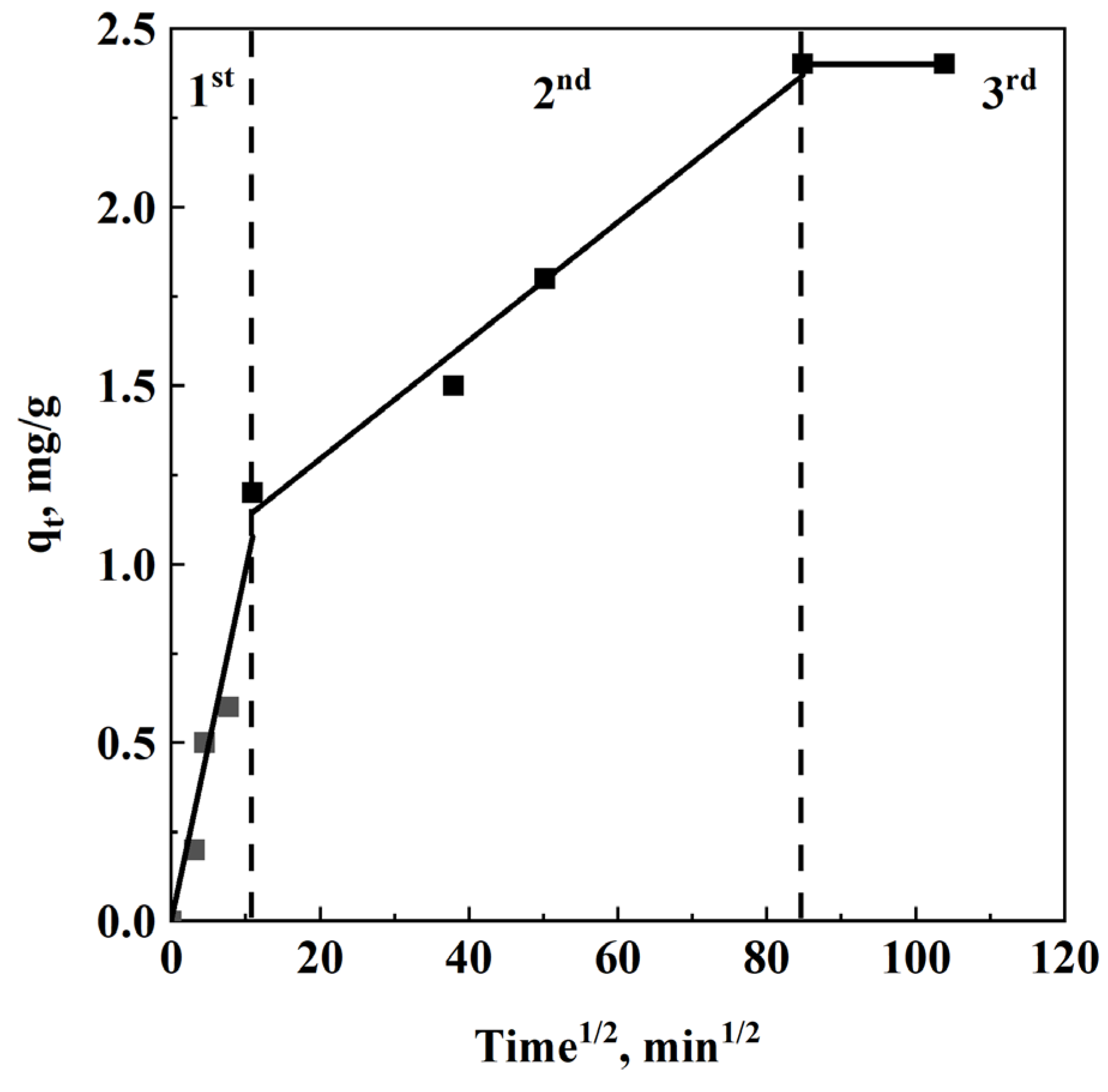 Preprints 113389 g008