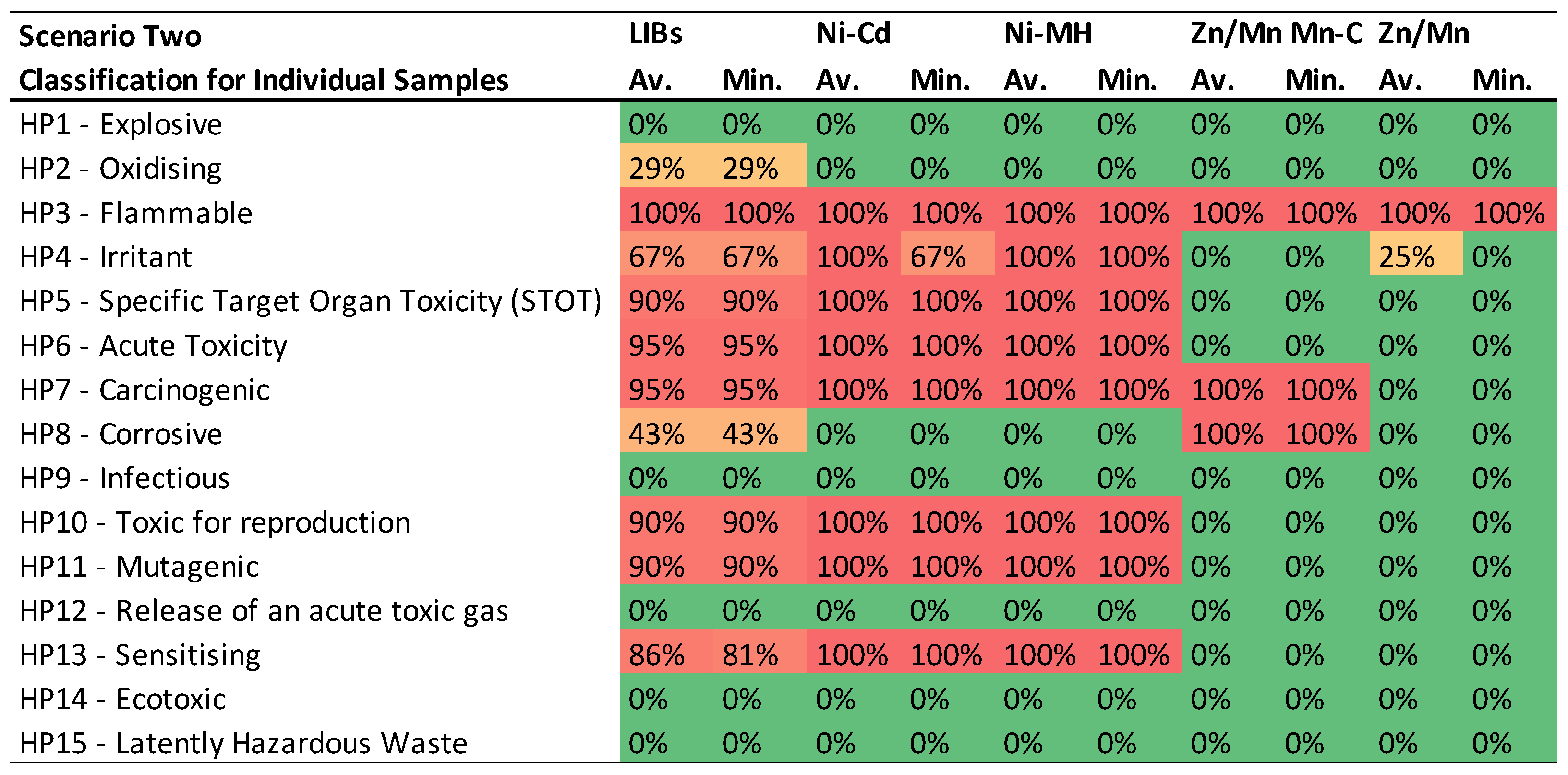 Preprints 94405 i003