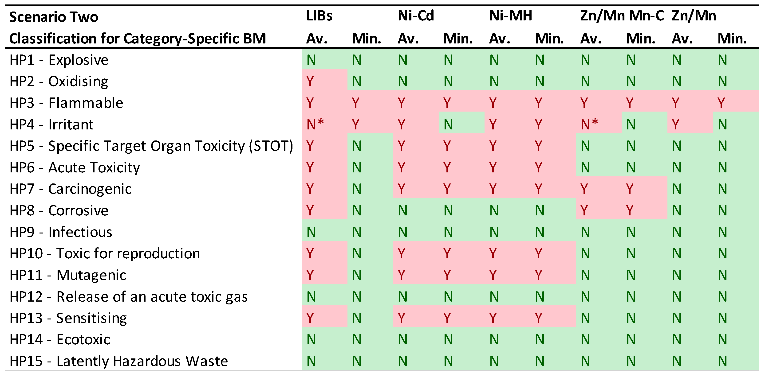 Preprints 94405 i004