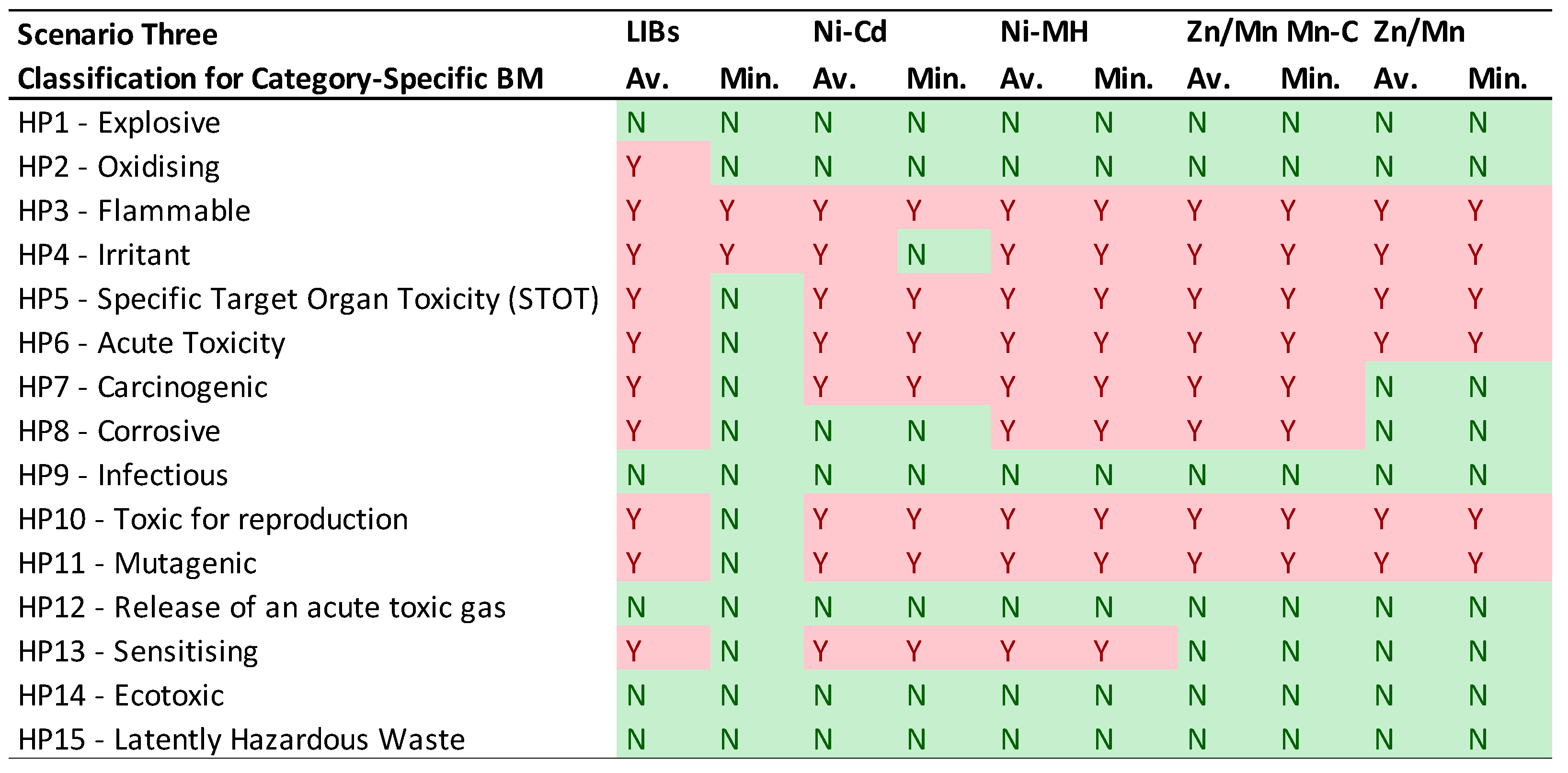 Preprints 94405 i006