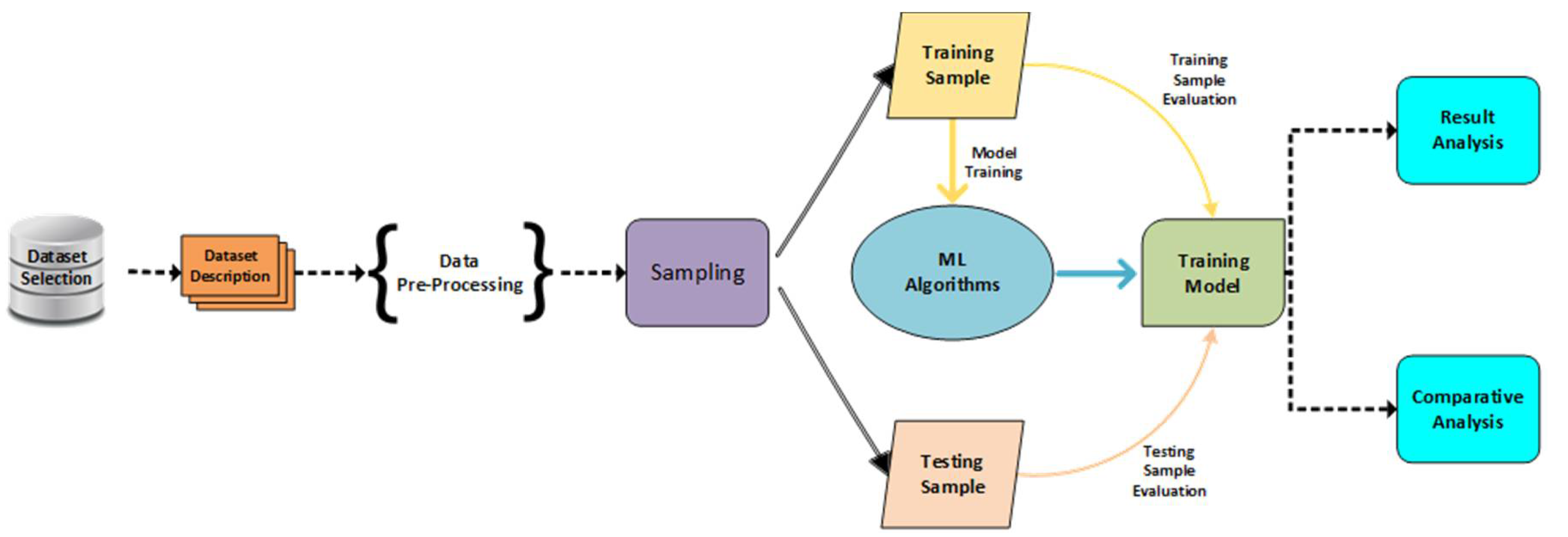 Preprints 110557 g002