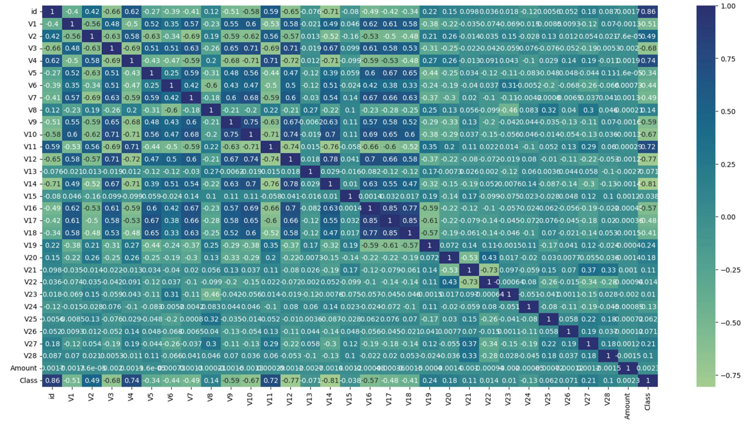 Preprints 110557 g003