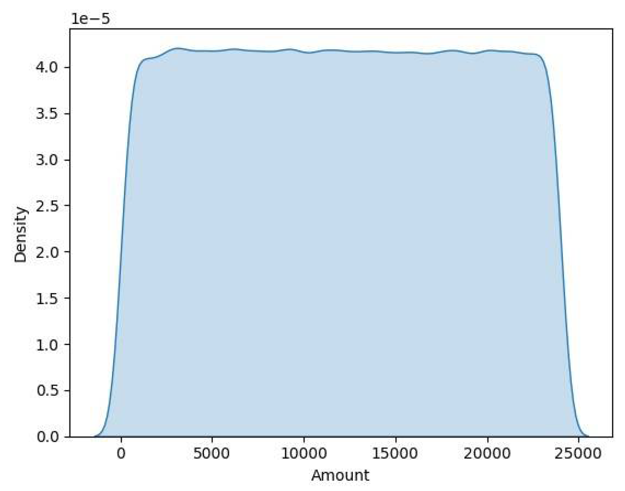 Preprints 110557 g005