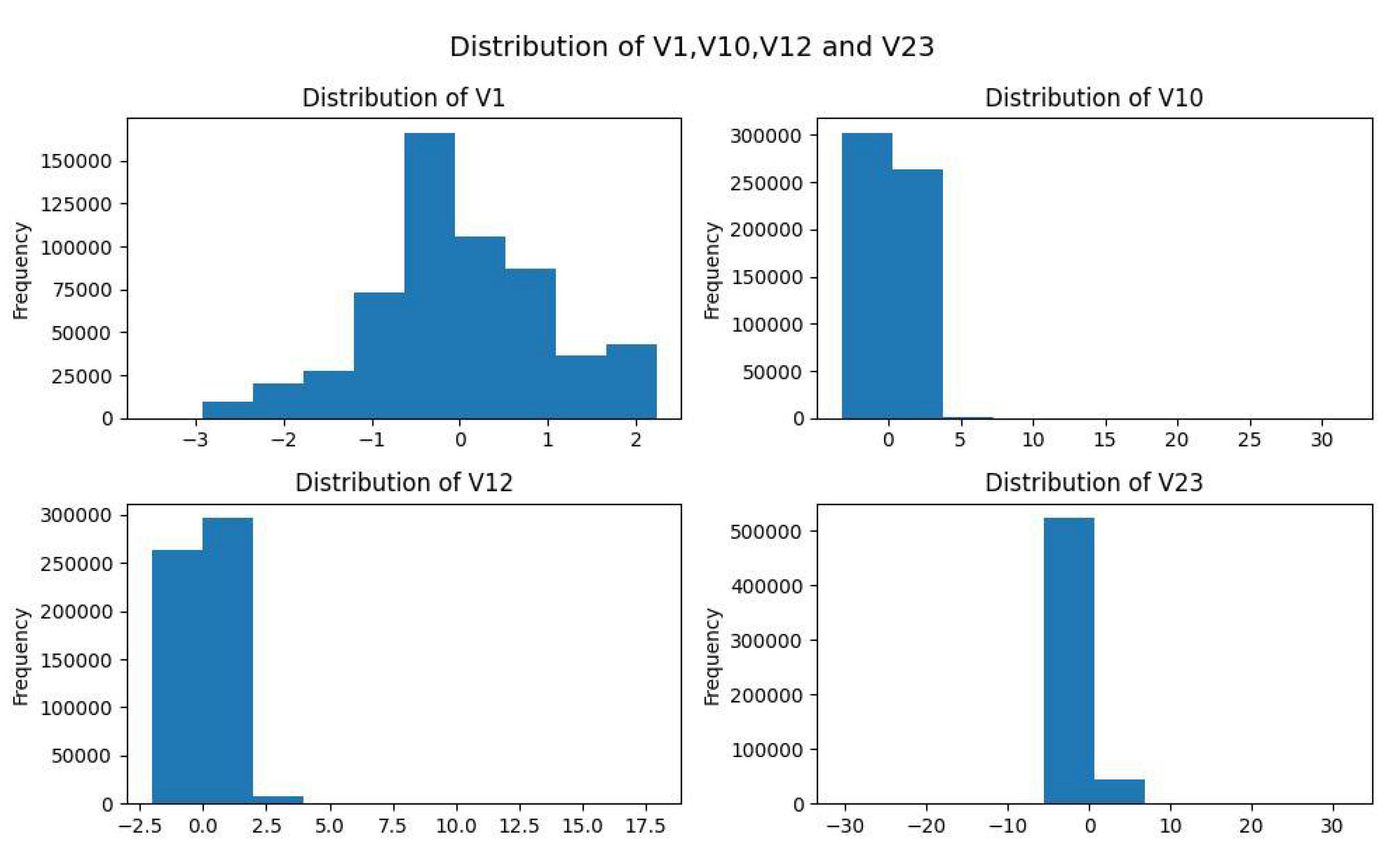 Preprints 110557 g006